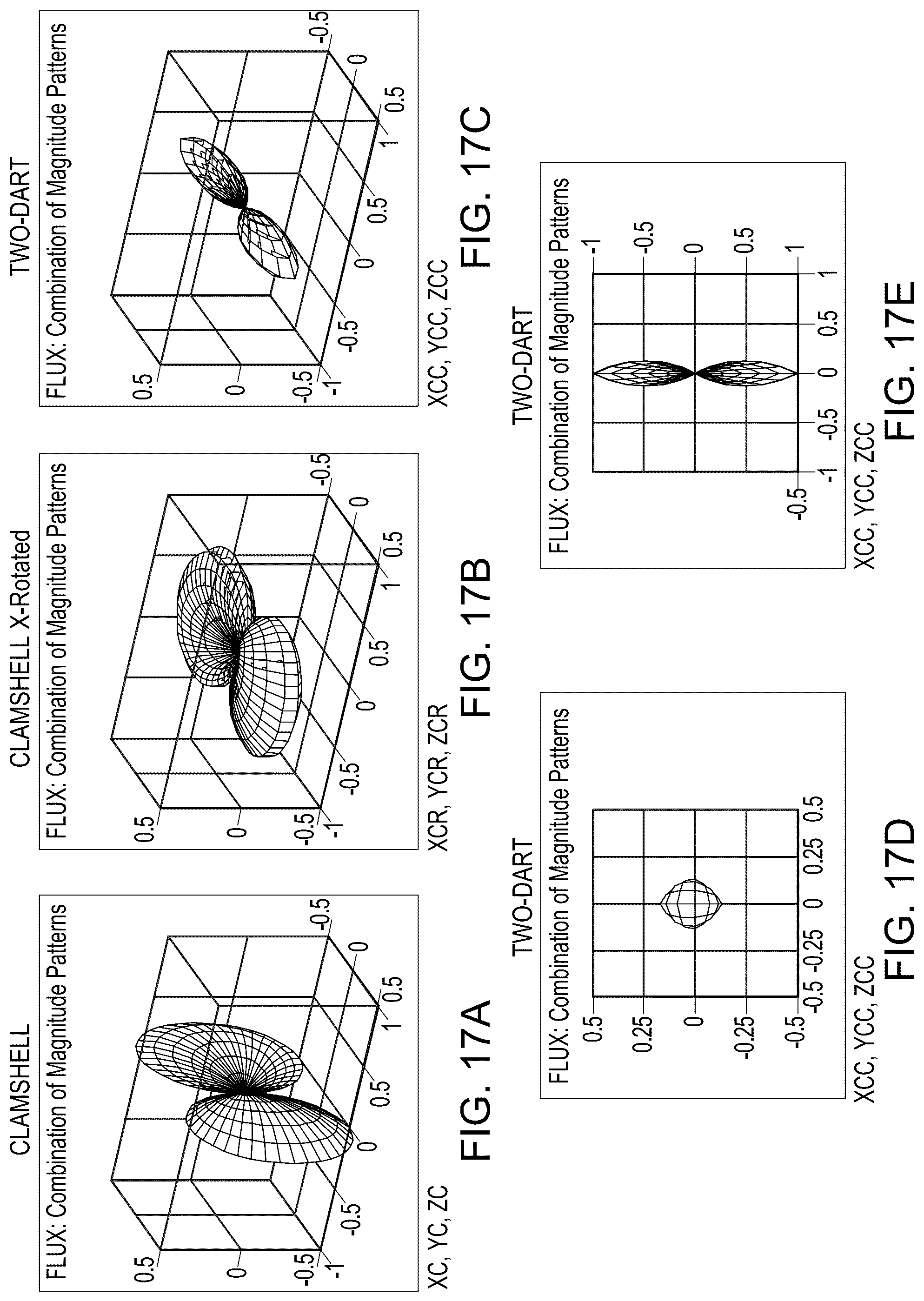 Patent US12328555 Figure 17 – Flux beamforming