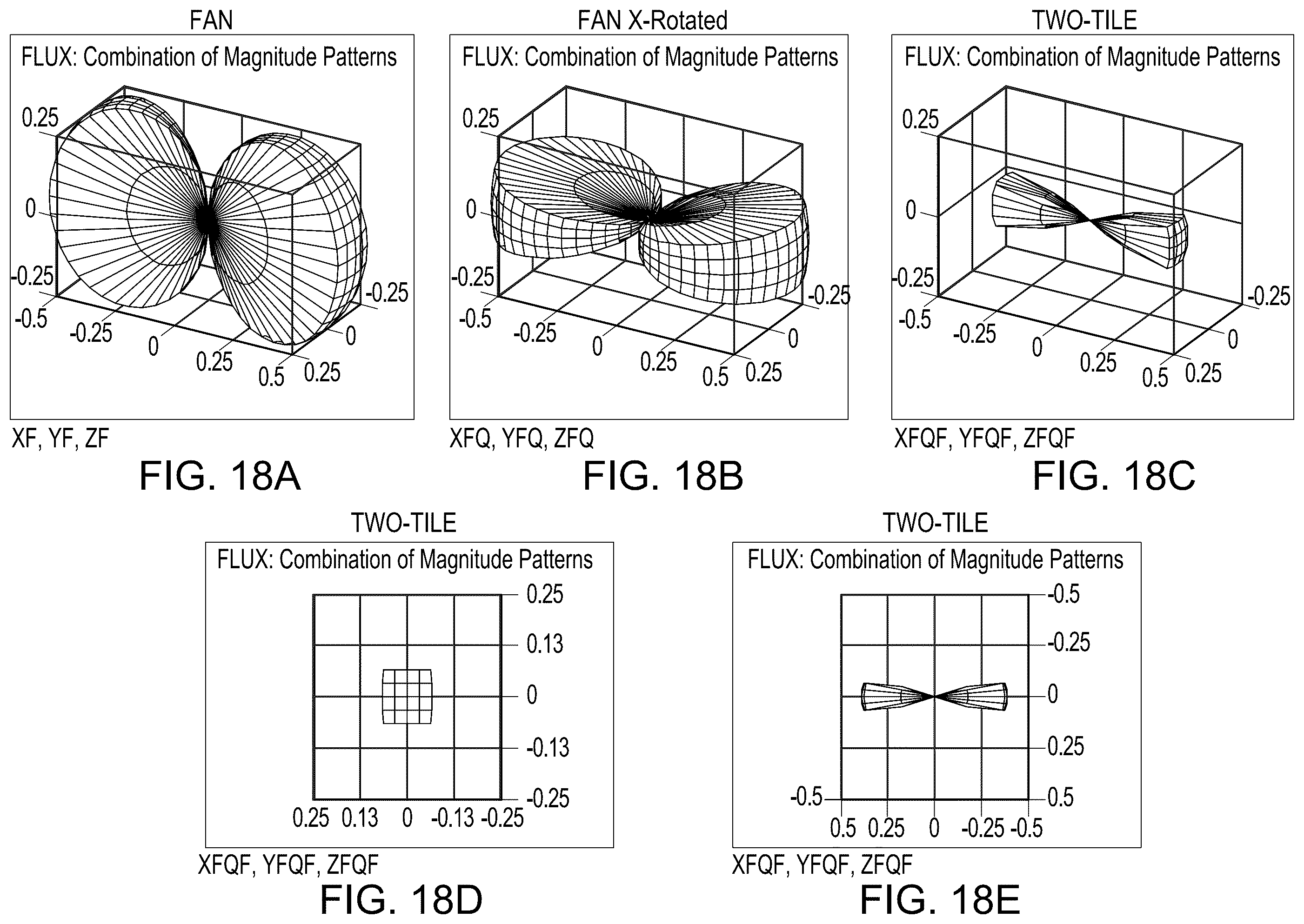 Patent US12328555 Figure 18 – Flux beamforming