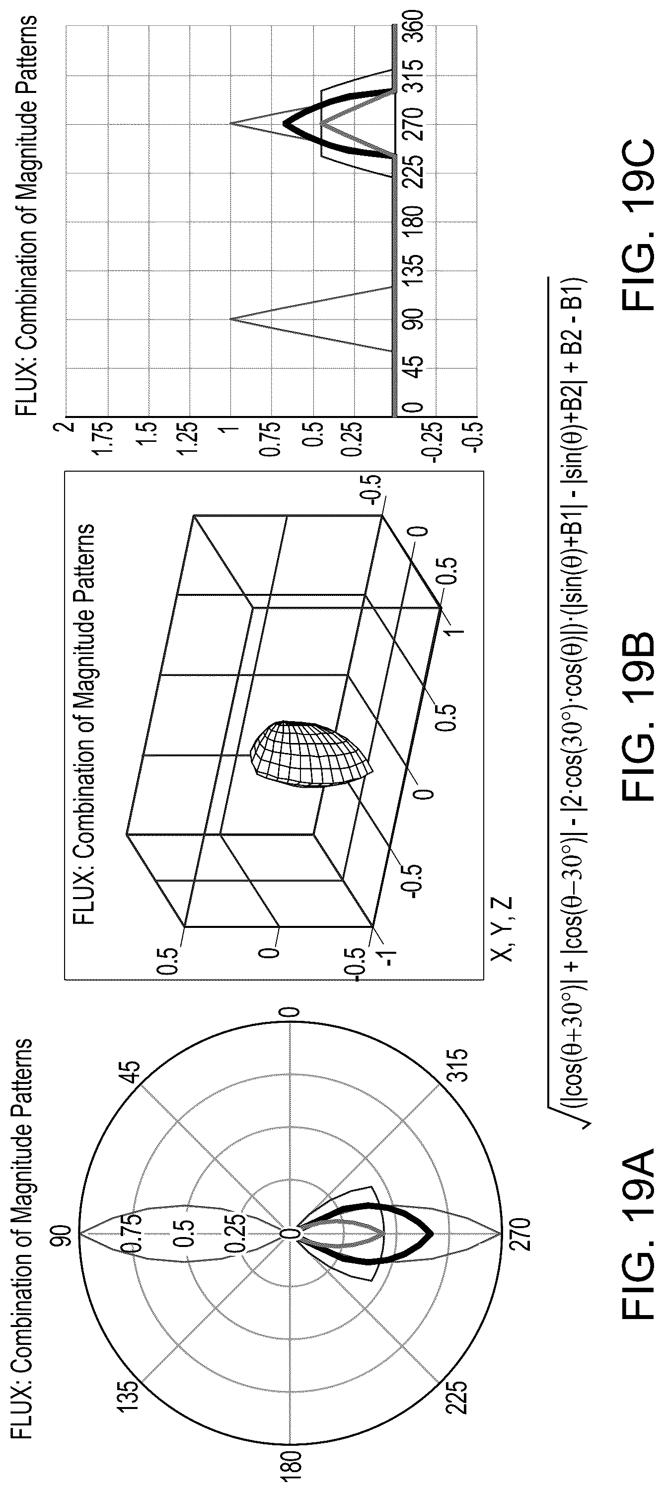 Patent US12328555 Figure 19 – Flux beamforming