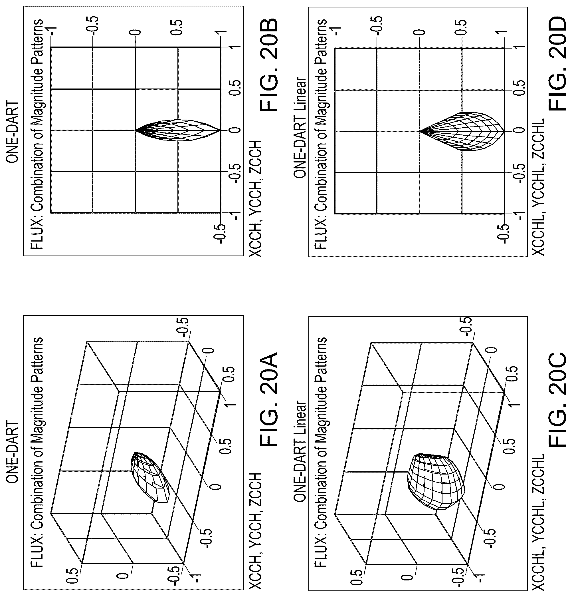Patent US12328555 Figure 20 – Flux beamforming