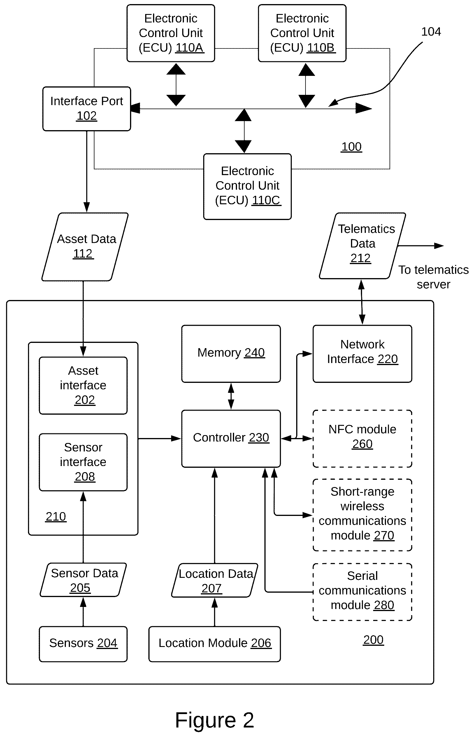 Patent US12328557 Figure 2 – Devices and methods for controlling audio output in a telematics system