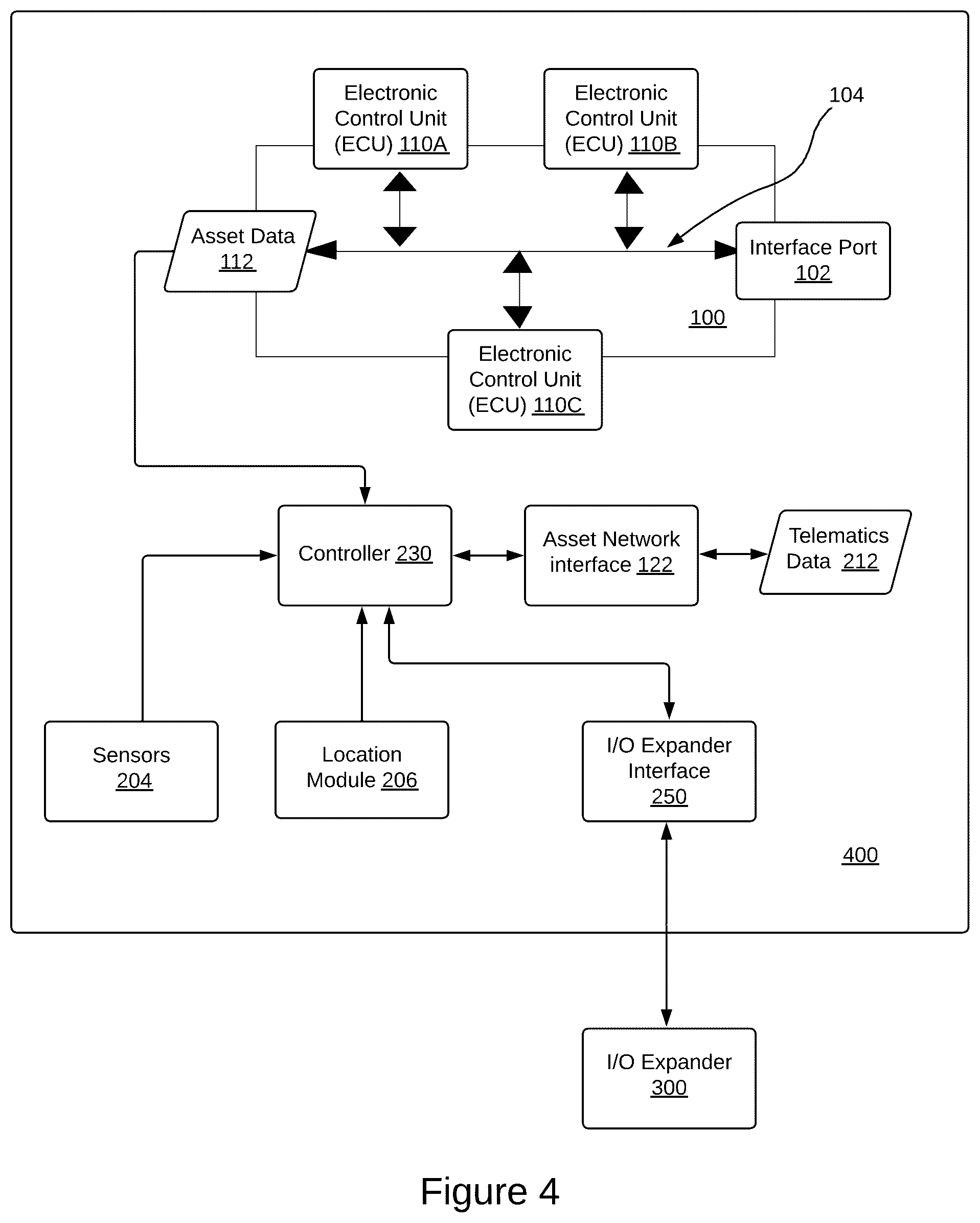 Patent US12328557 Figure 4 – Devices and methods for controlling audio output in a telematics system