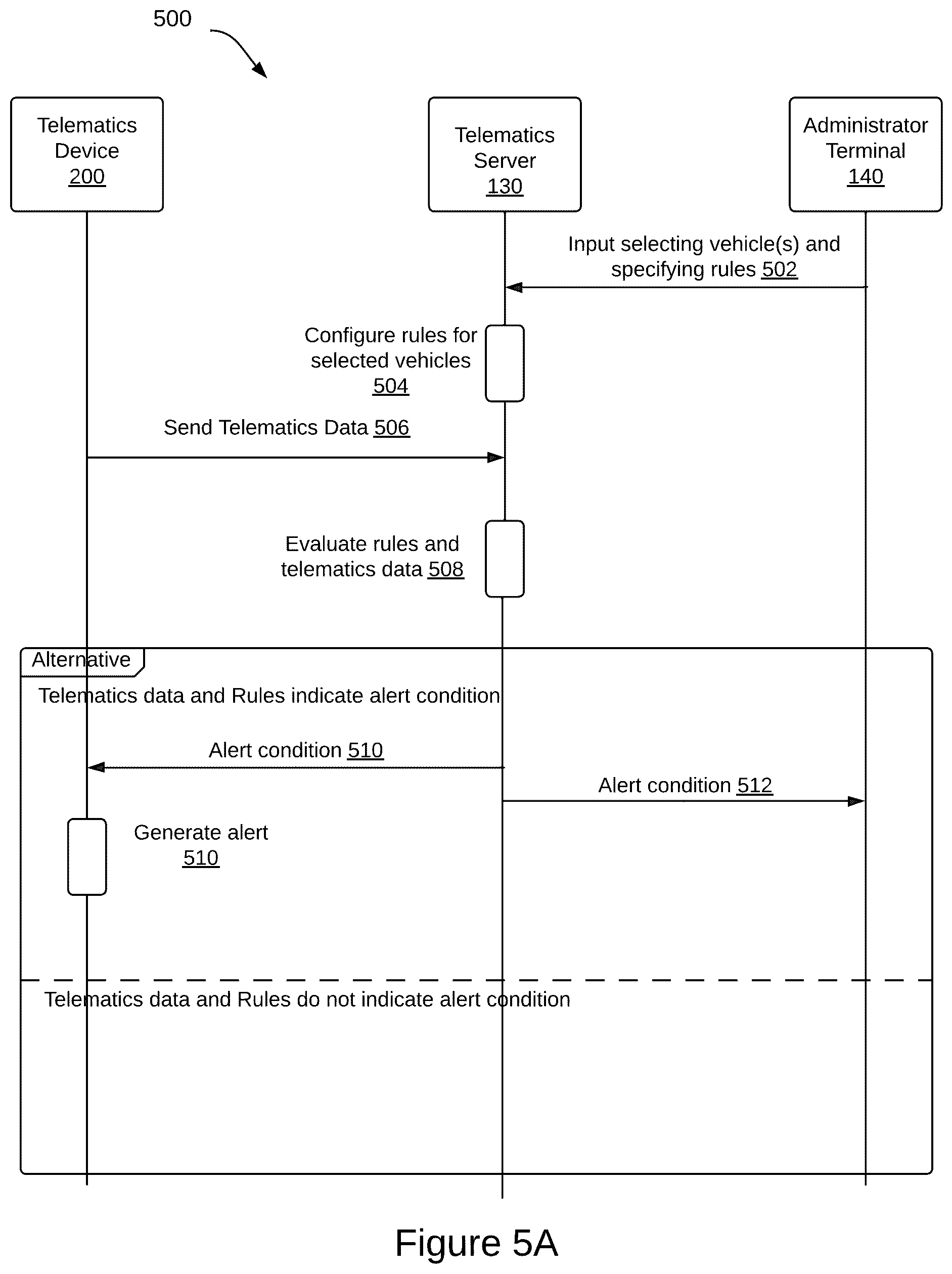 Patent US12328557 Figure 5 – Devices and methods for controlling audio output in a telematics system