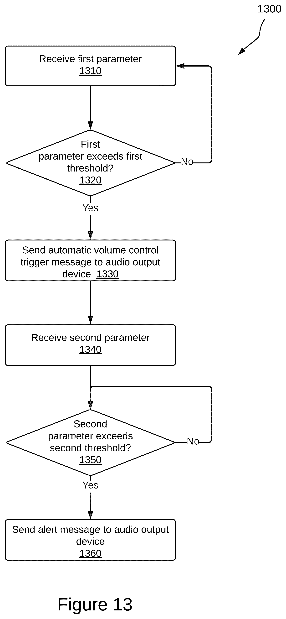 Patent US12328557 Figure 14 – Devices and methods for controlling audio output in a telematics system
