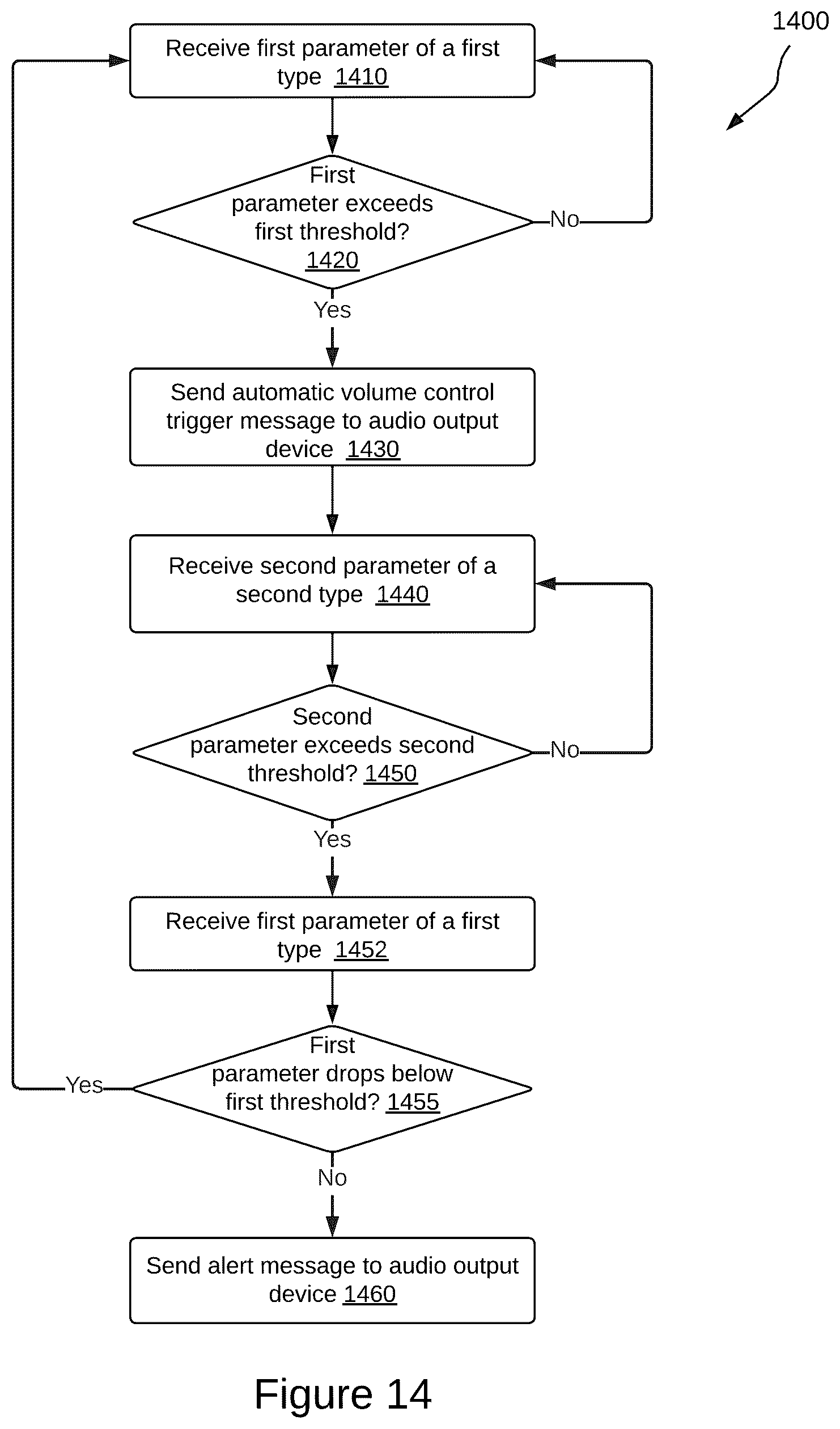Patent US12328557 Figure 15 – Devices and methods for controlling audio output in a telematics system