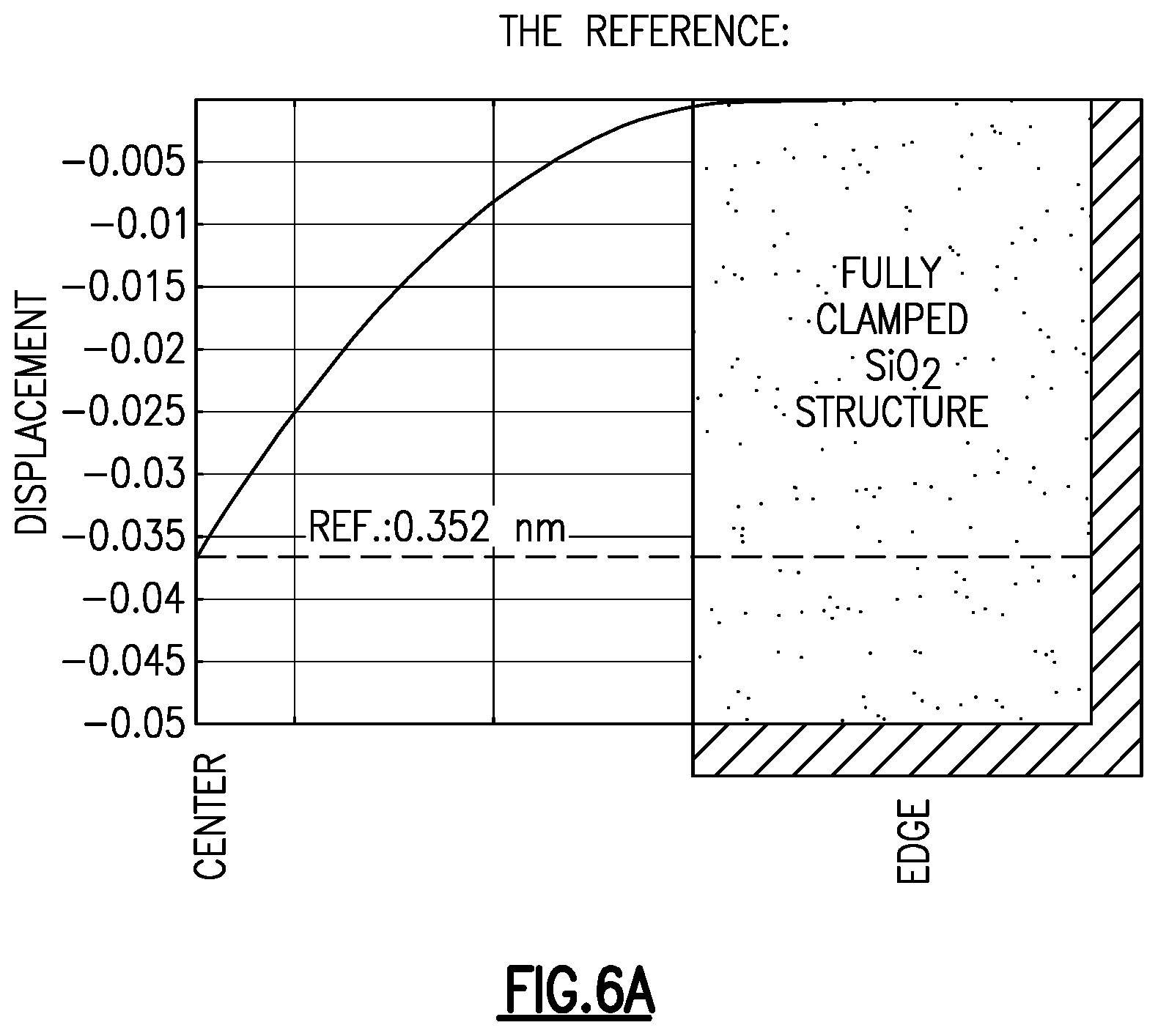 Patent US12328562 Figure 9 – Anchor silicon dioxide layer for piezoelectric microelectromechanical system microphone