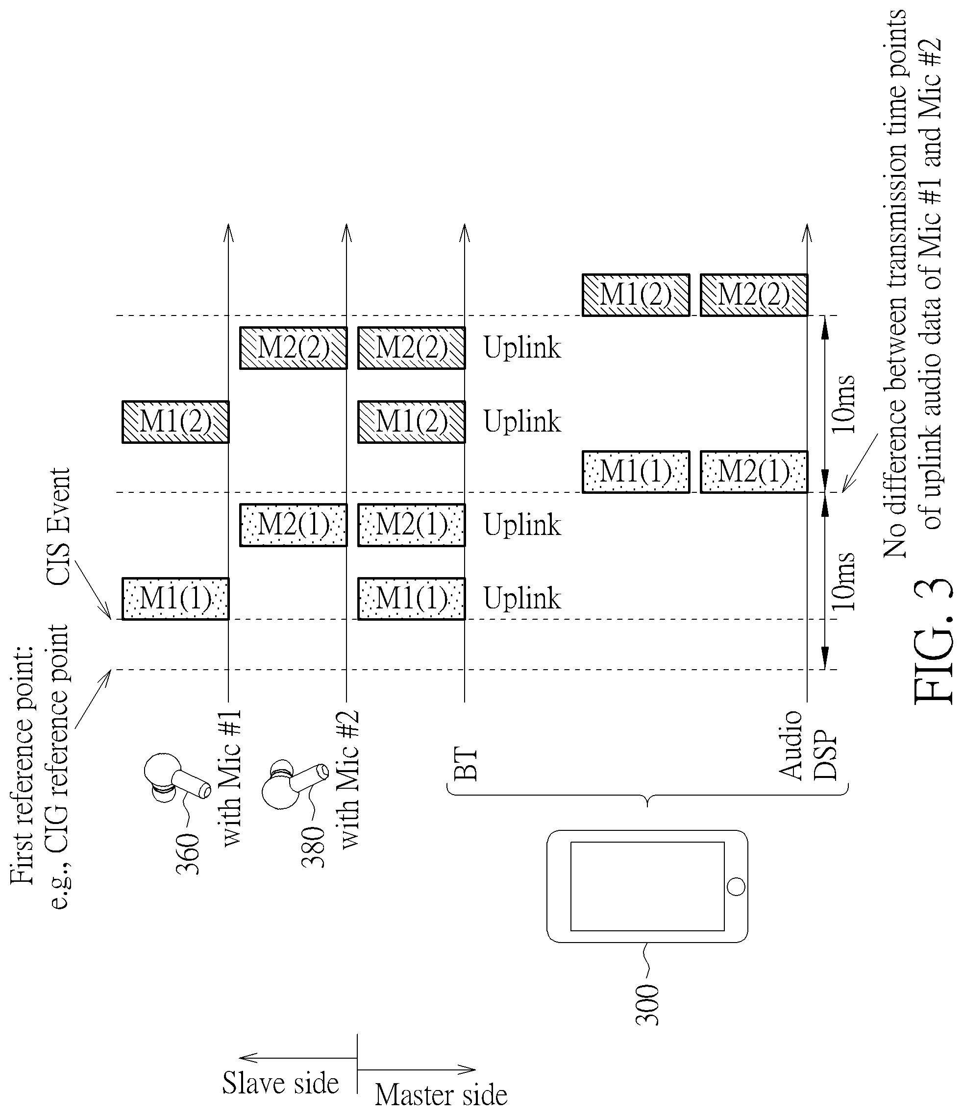 Patent US12328564 Figure 3 – Method and apparatus for performing audio enhancement with aid of timing control
