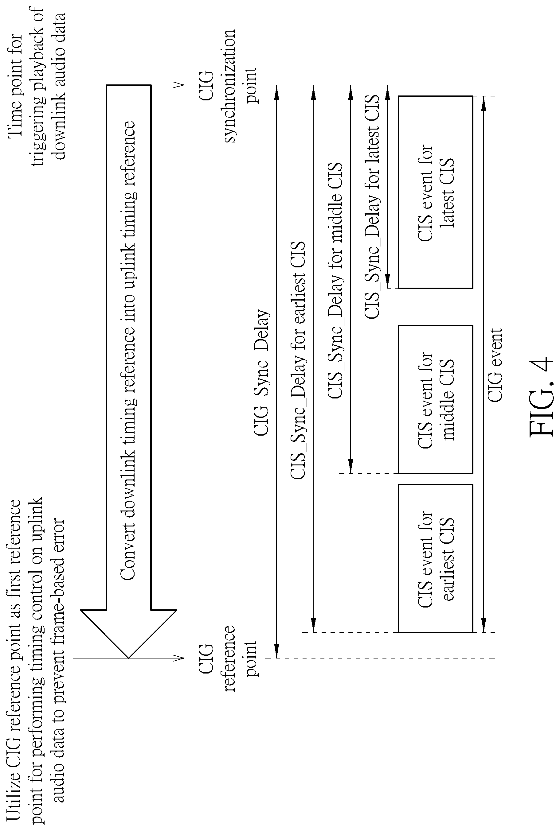Patent US12328564 Figure 4 – Method and apparatus for performing audio enhancement with aid of timing control