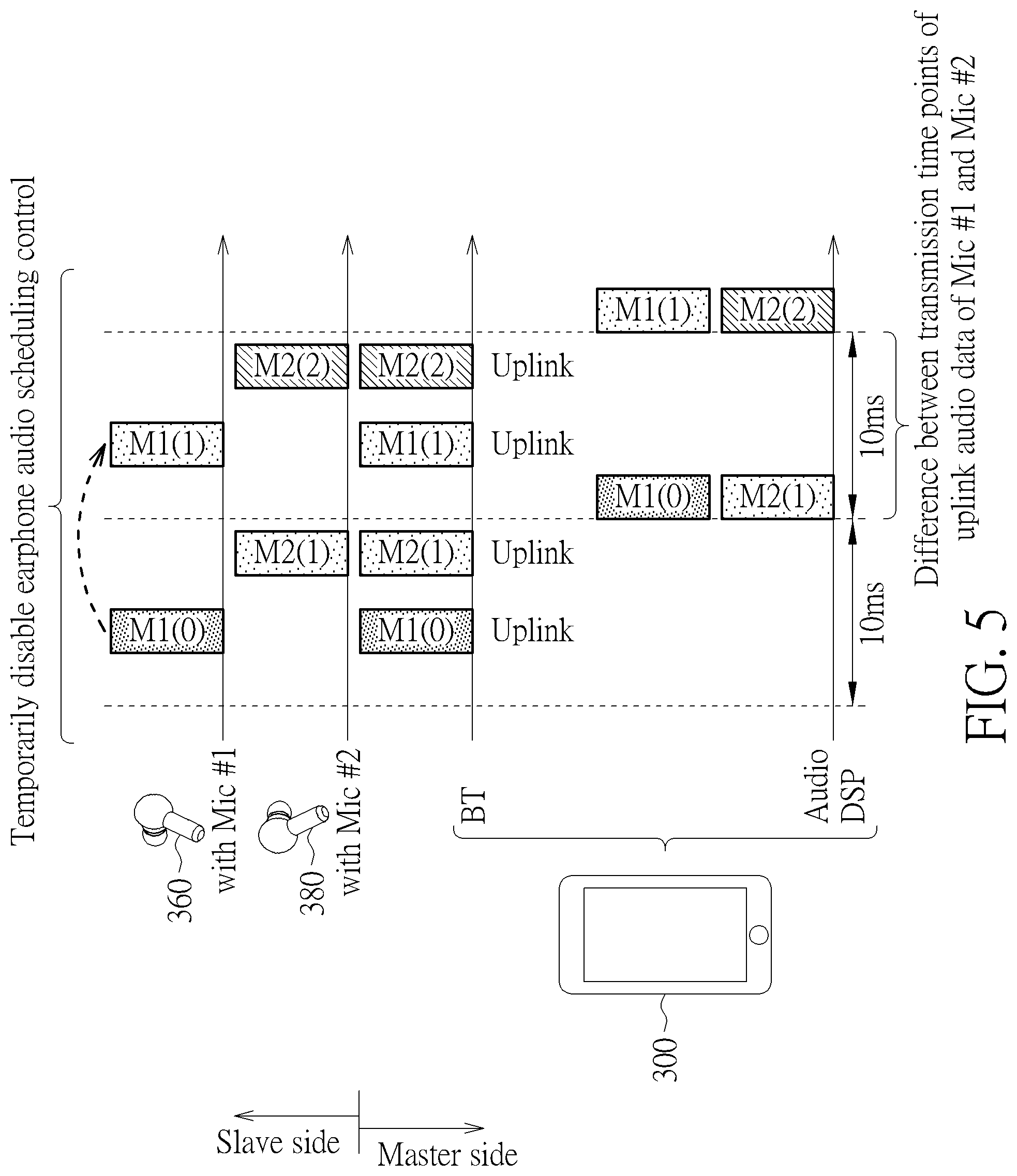 Patent US12328564 Figure 5 – Method and apparatus for performing audio enhancement with aid of timing control
