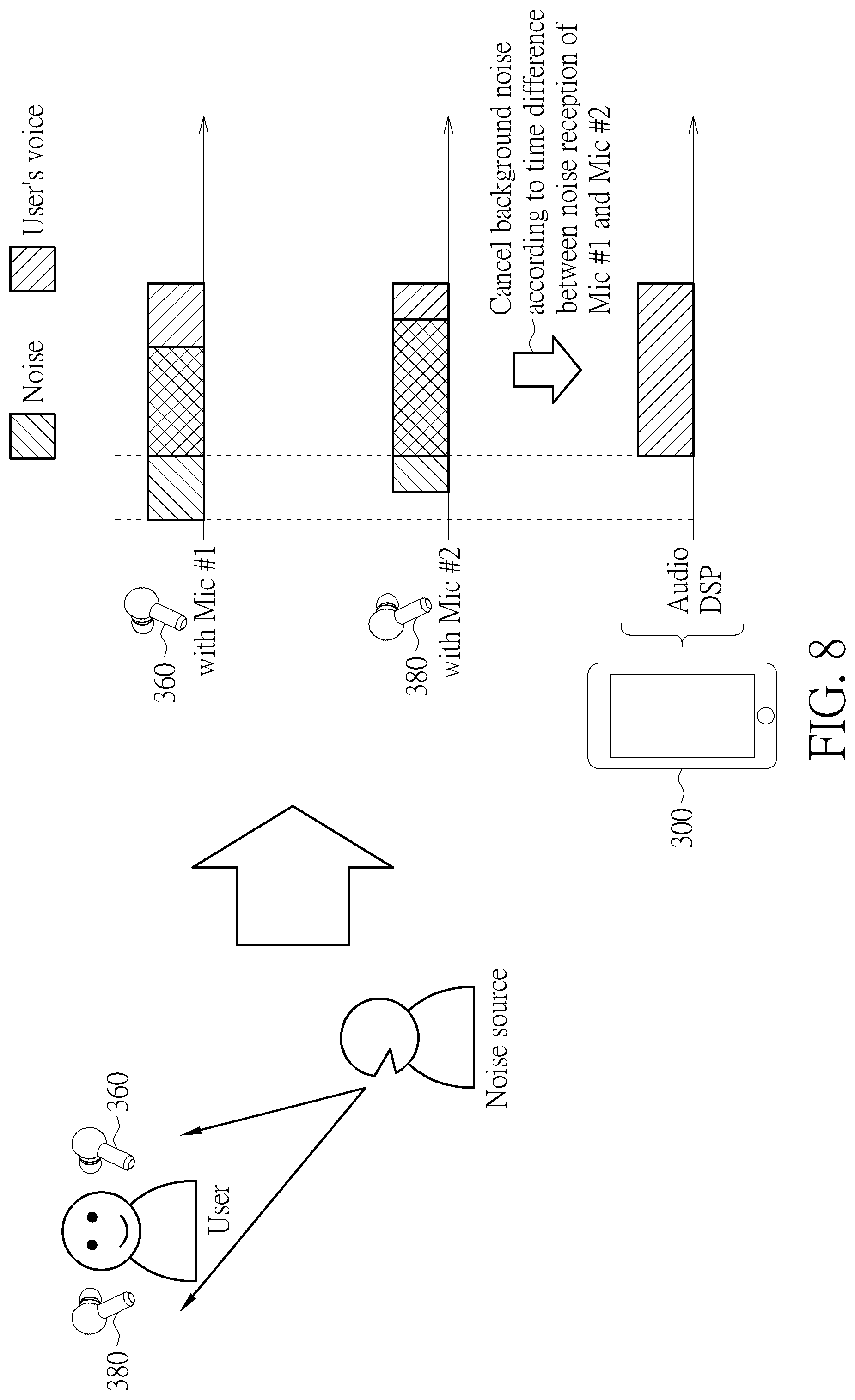 Patent US12328564 Figure 8 – Method and apparatus for performing audio enhancement with aid of timing control