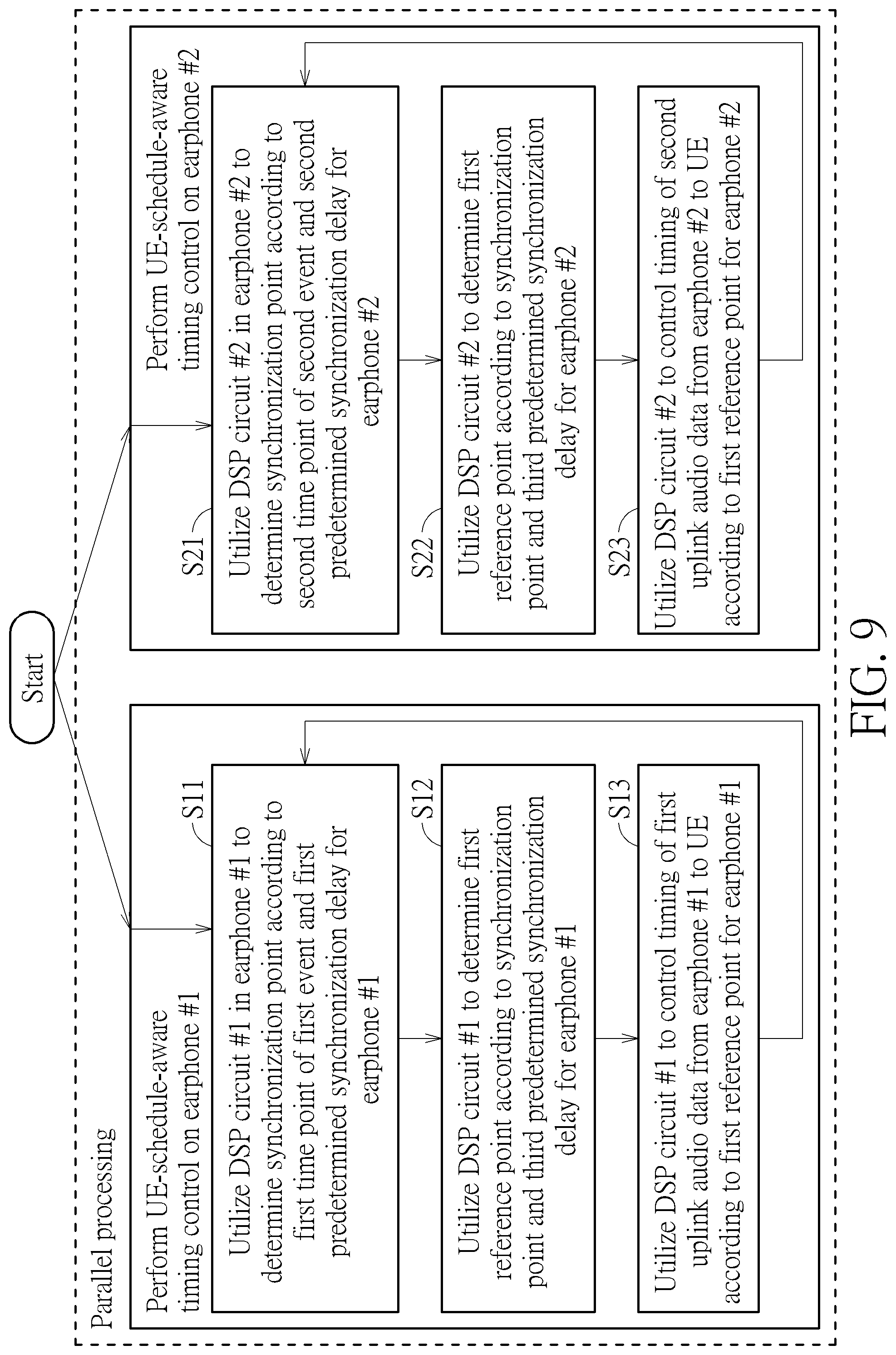 Patent US12328564 Figure 9 – Method and apparatus for performing audio enhancement with aid of timing control