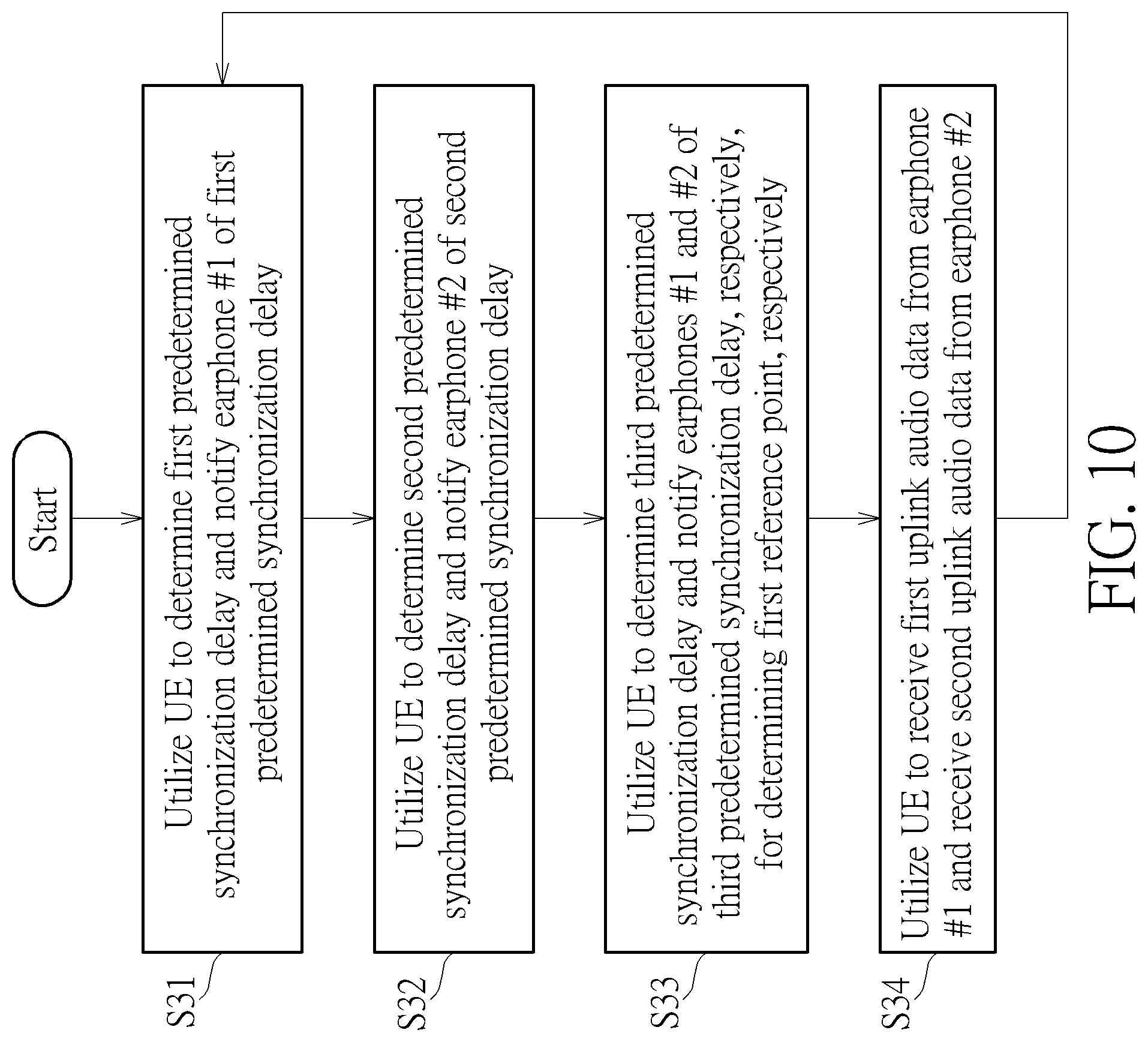 Patent US12328564 Figure 10 – Method and apparatus for performing audio enhancement with aid of timing control