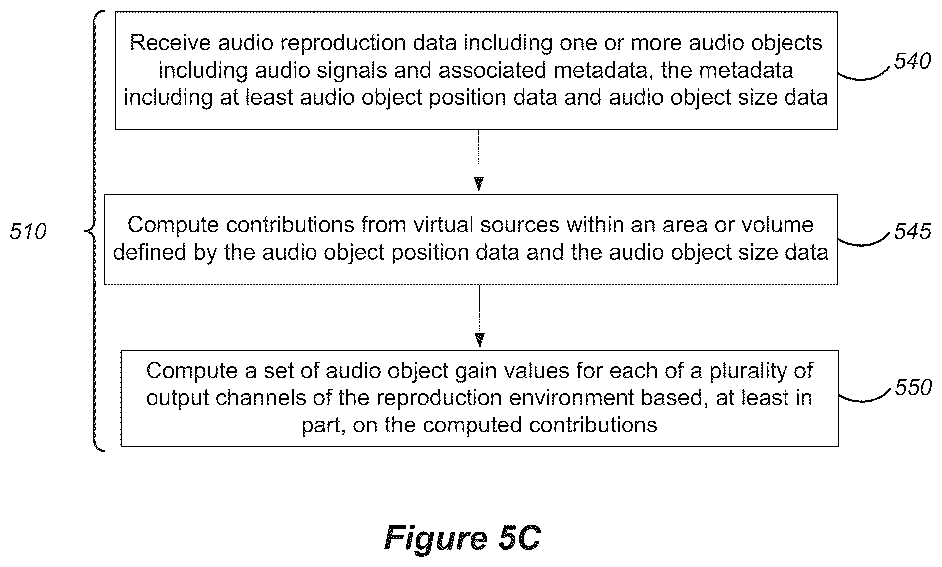 Patent US12328565 Figure 8 – Methods and apparatus for rendering audio objects