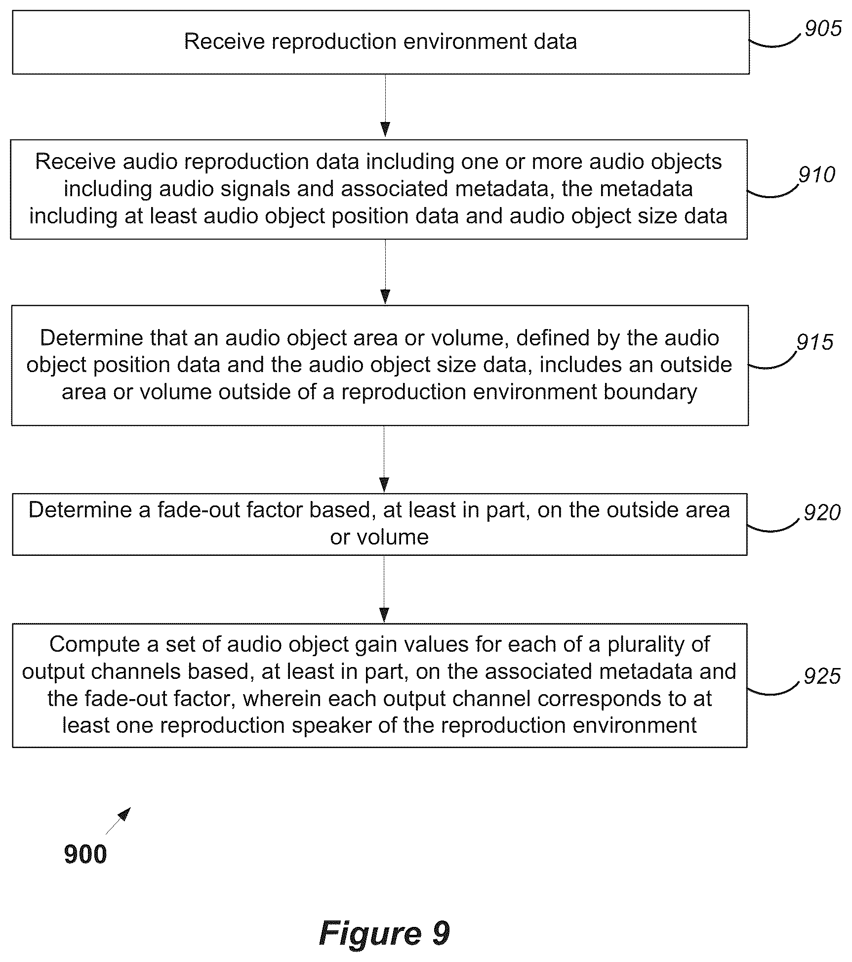 Patent US12328565 Figure 15 – Methods and apparatus for rendering audio objects