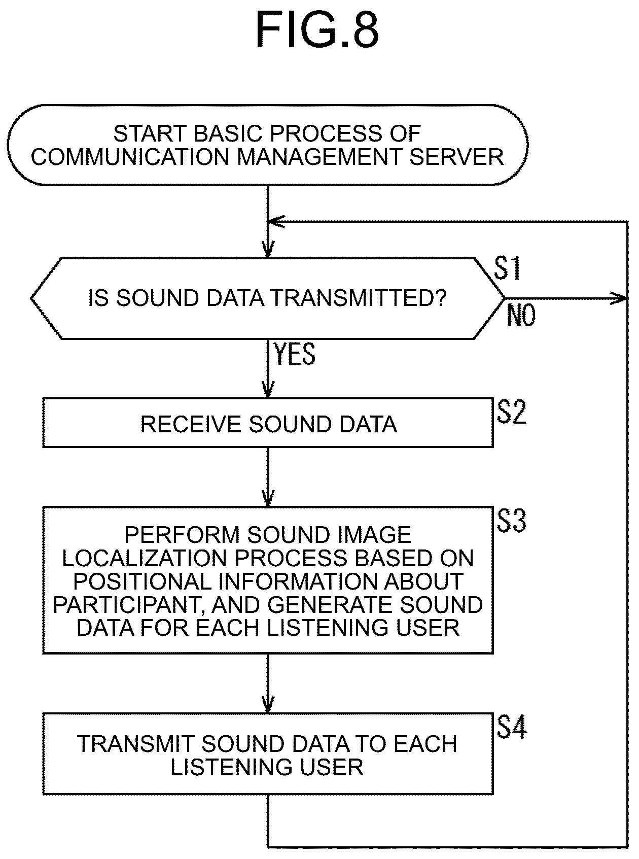 Patent US12328566 Figure 8 – Information processing device, information processing terminal, information processing method, and program