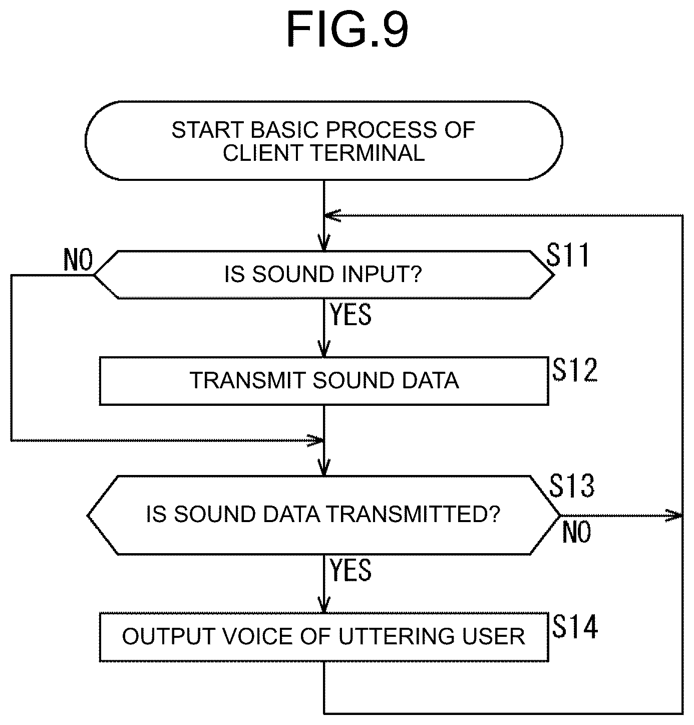 Patent US12328566 Figure 9 – Information processing device, information processing terminal, information processing method, and program