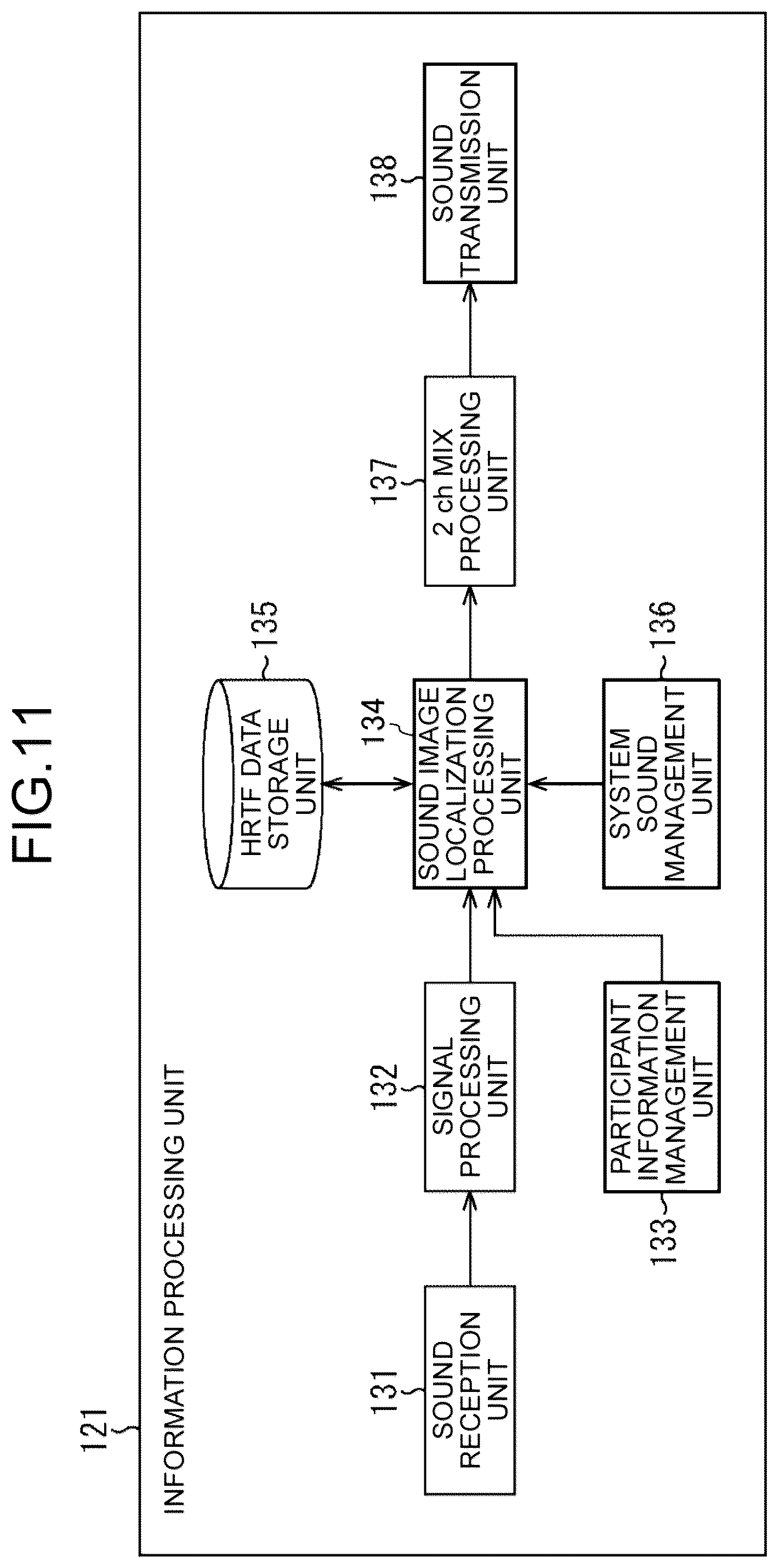 Patent US12328566 Figure 11 – Information processing device, information processing terminal, information processing method, and program