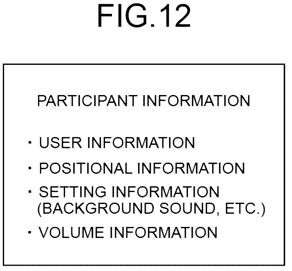 Patent US12328566 Figure 12 – Information processing device, information processing terminal, information processing method, and program