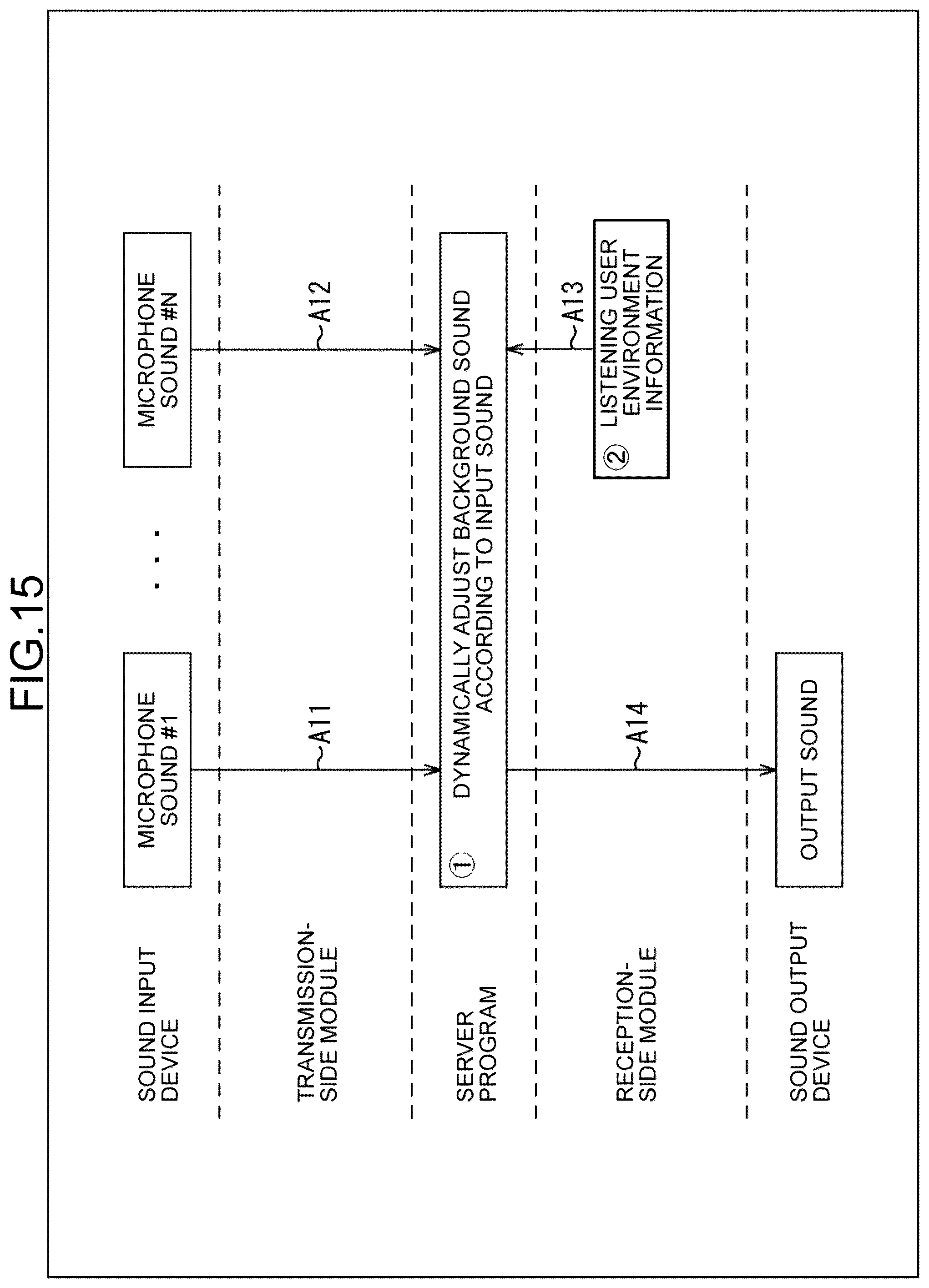 Patent US12328566 Figure 15 – Information processing device, information processing terminal, information processing method, and program