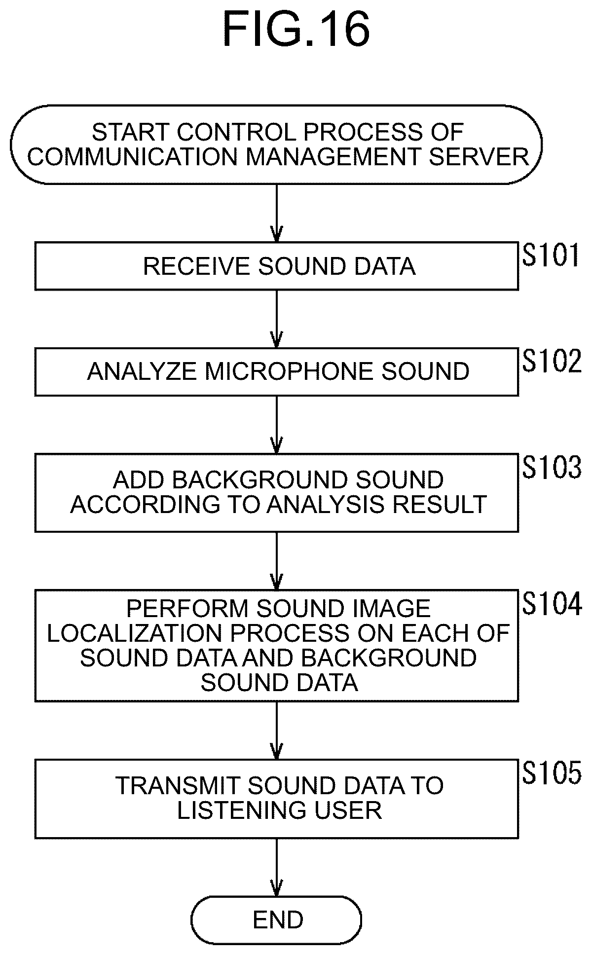 Patent US12328566 Figure 16 – Information processing device, information processing terminal, information processing method, and program