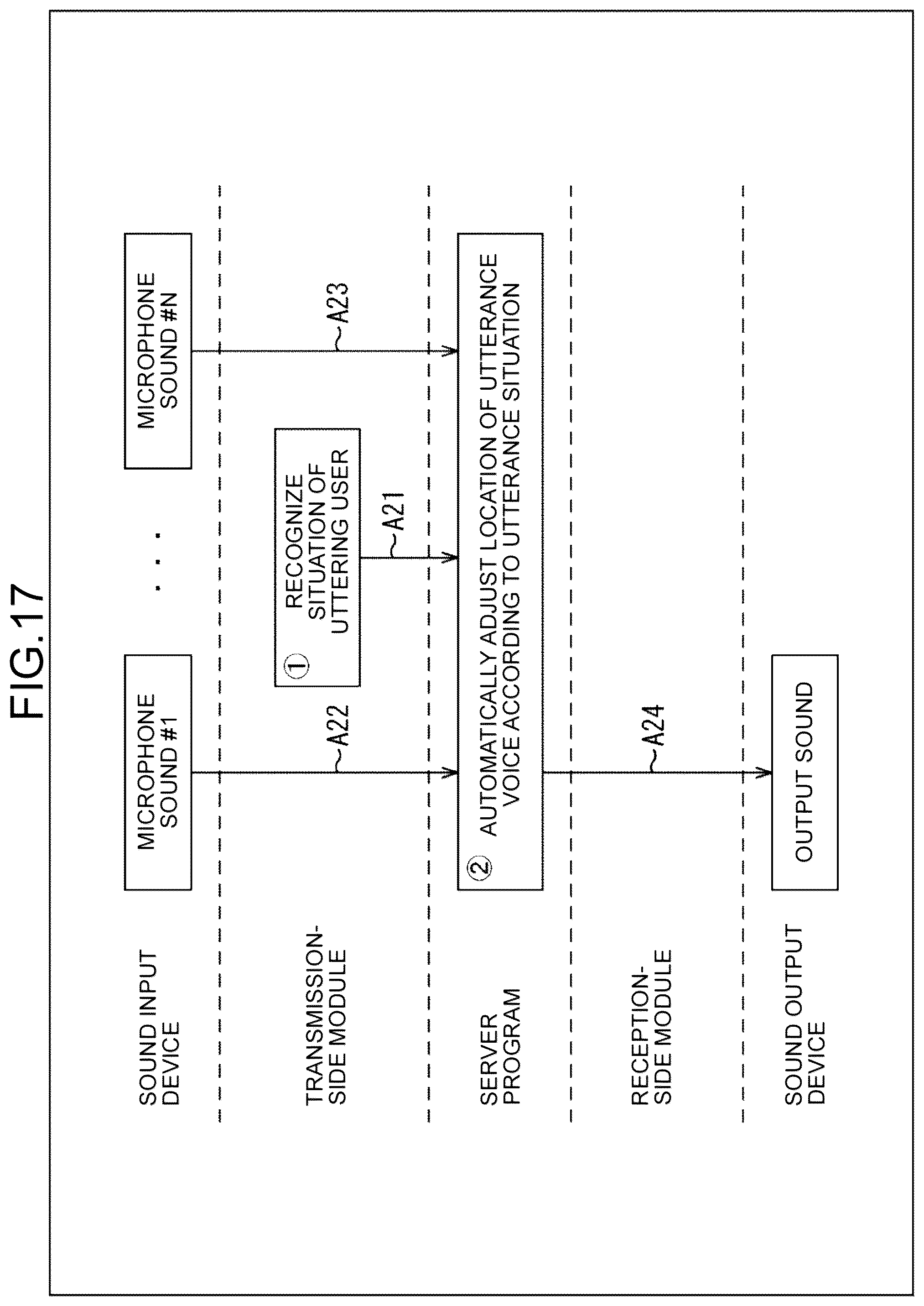 Patent US12328566 Figure 17 – Information processing device, information processing terminal, information processing method, and program