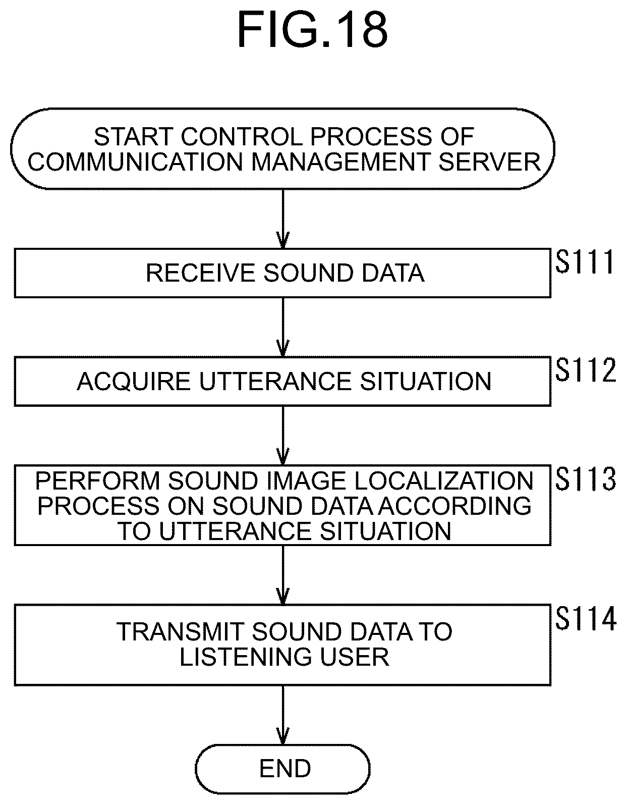 Patent US12328566 Figure 18 – Information processing device, information processing terminal, information processing method, and program