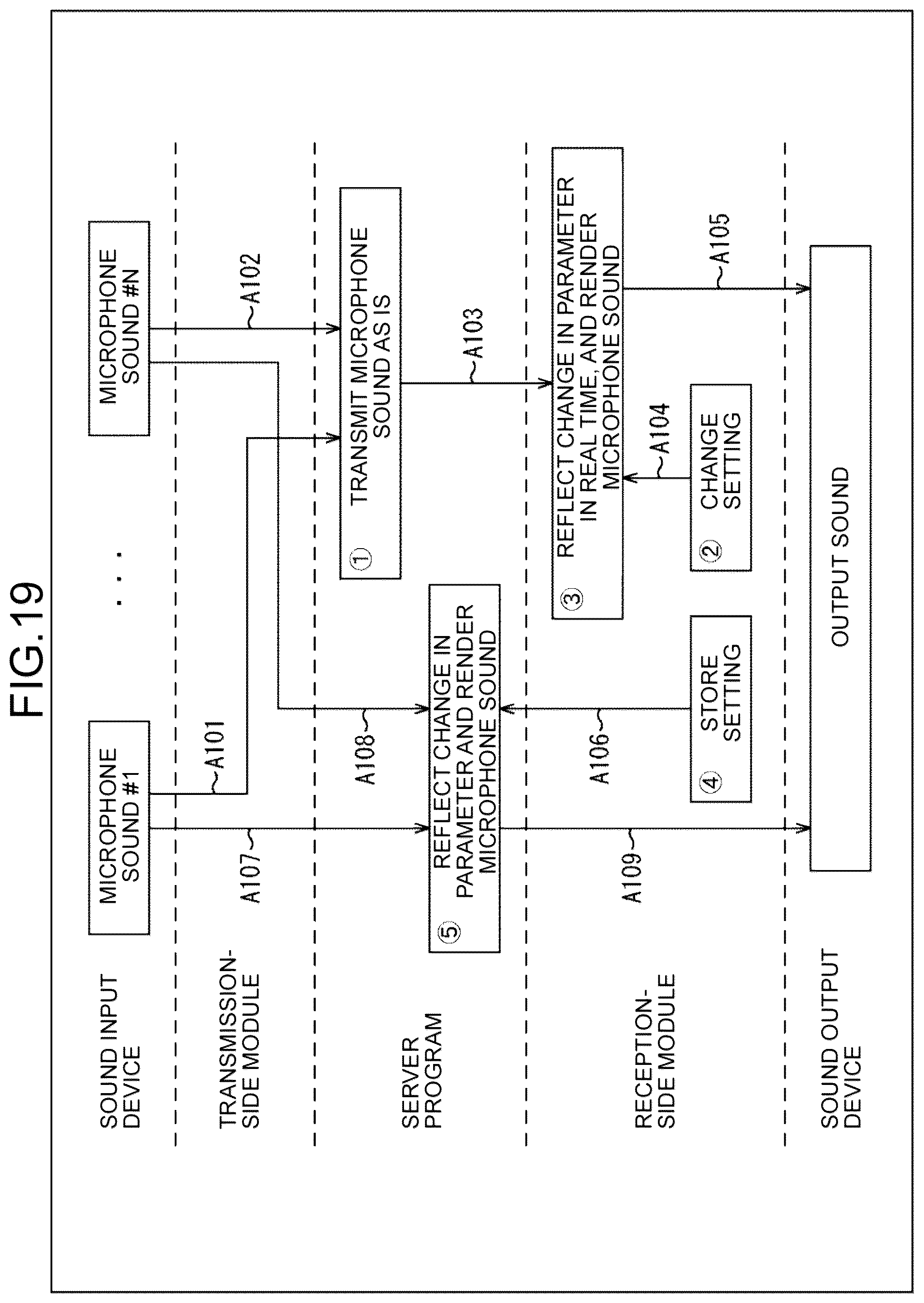 Patent US12328566 Figure 19 – Information processing device, information processing terminal, information processing method, and program