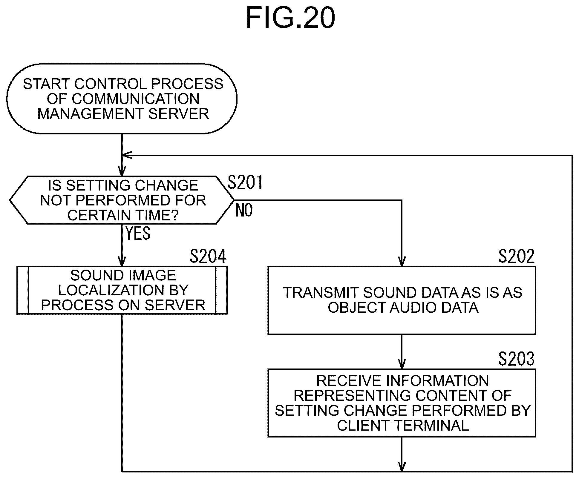 Patent US12328566 Figure 20 – Information processing device, information processing terminal, information processing method, and program