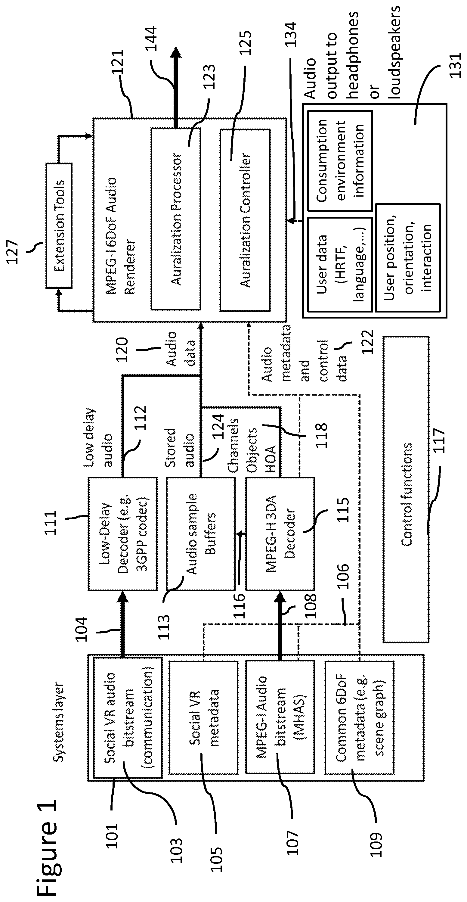 Patent US12328568 Figure 1 – Rendering reverberation