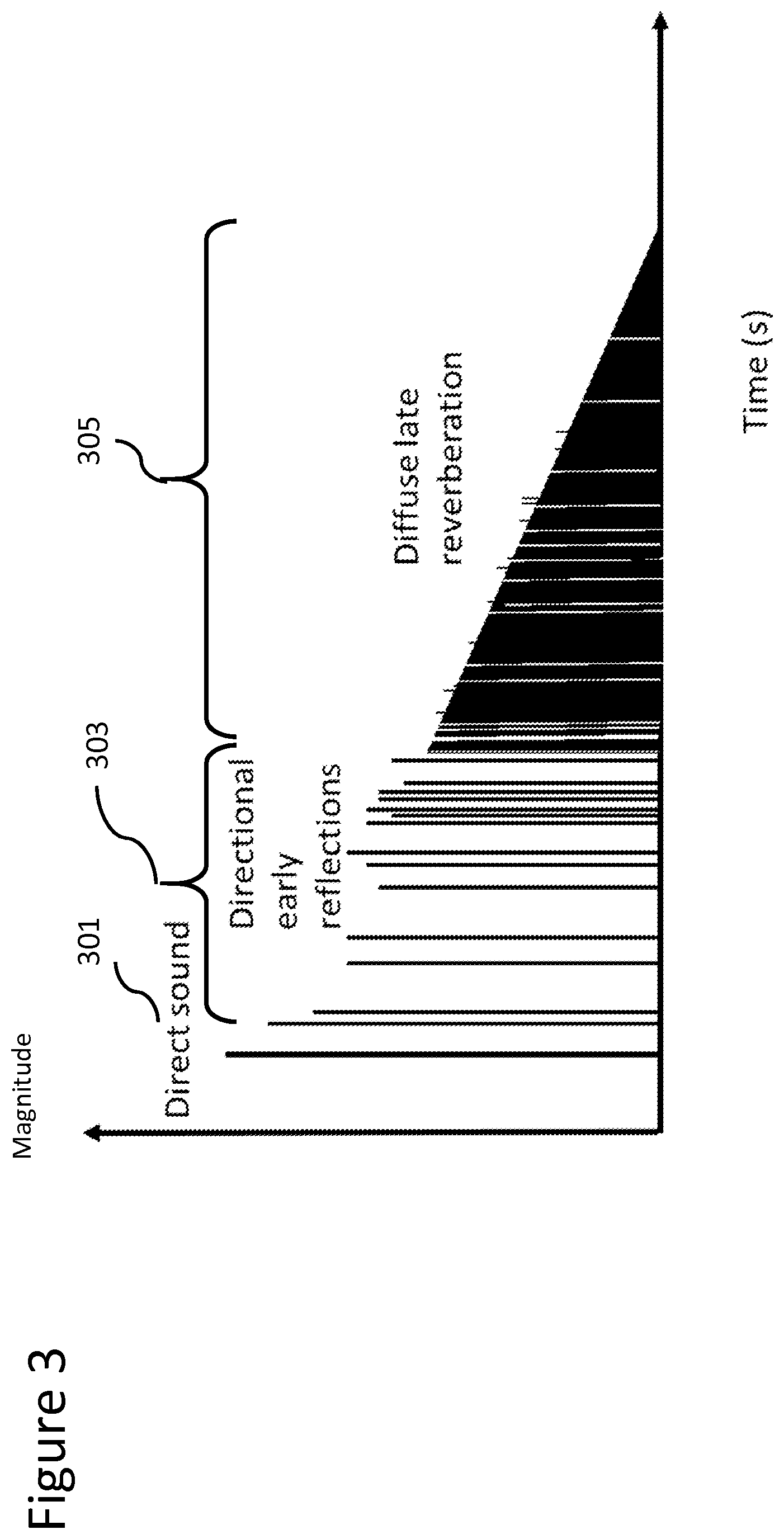 Patent US12328568 Figure 3 – Rendering reverberation