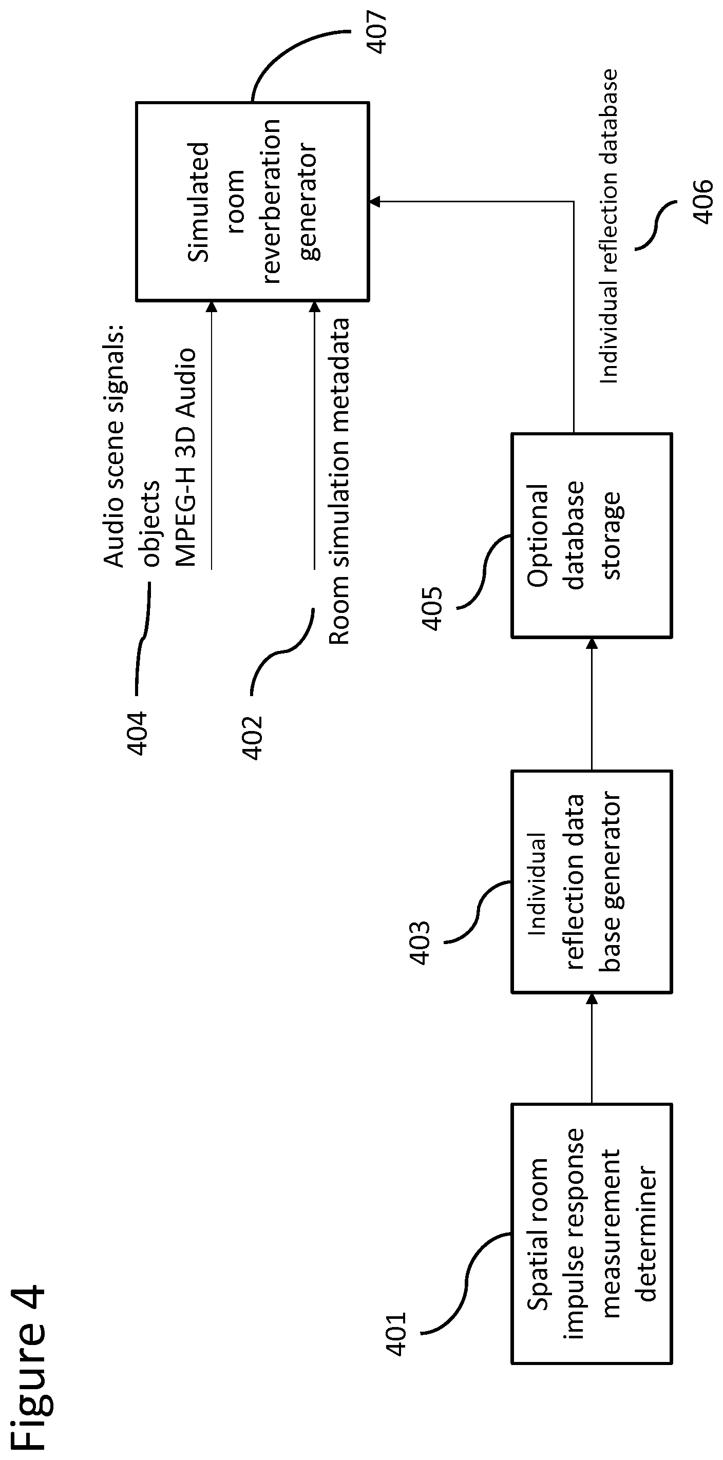 Patent US12328568 Figure 4 – Rendering reverberation