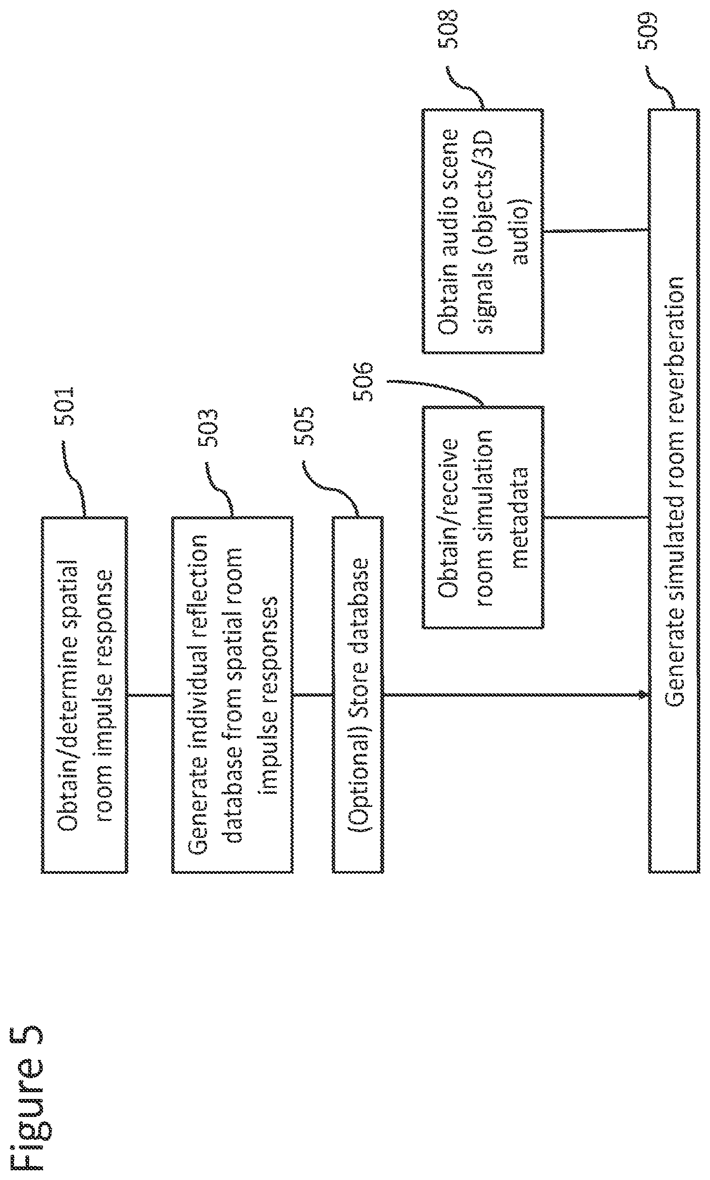 Patent US12328568 Figure 5 – Rendering reverberation
