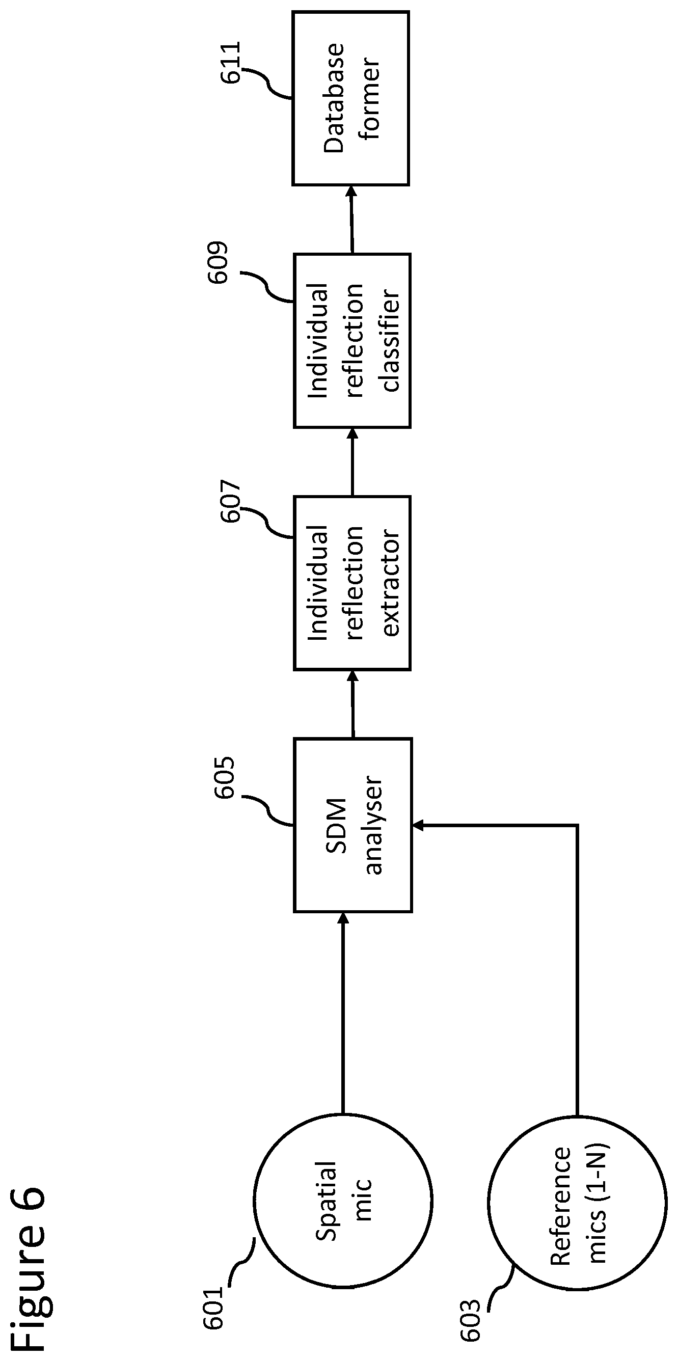 Patent US12328568 Figure 6 – Rendering reverberation