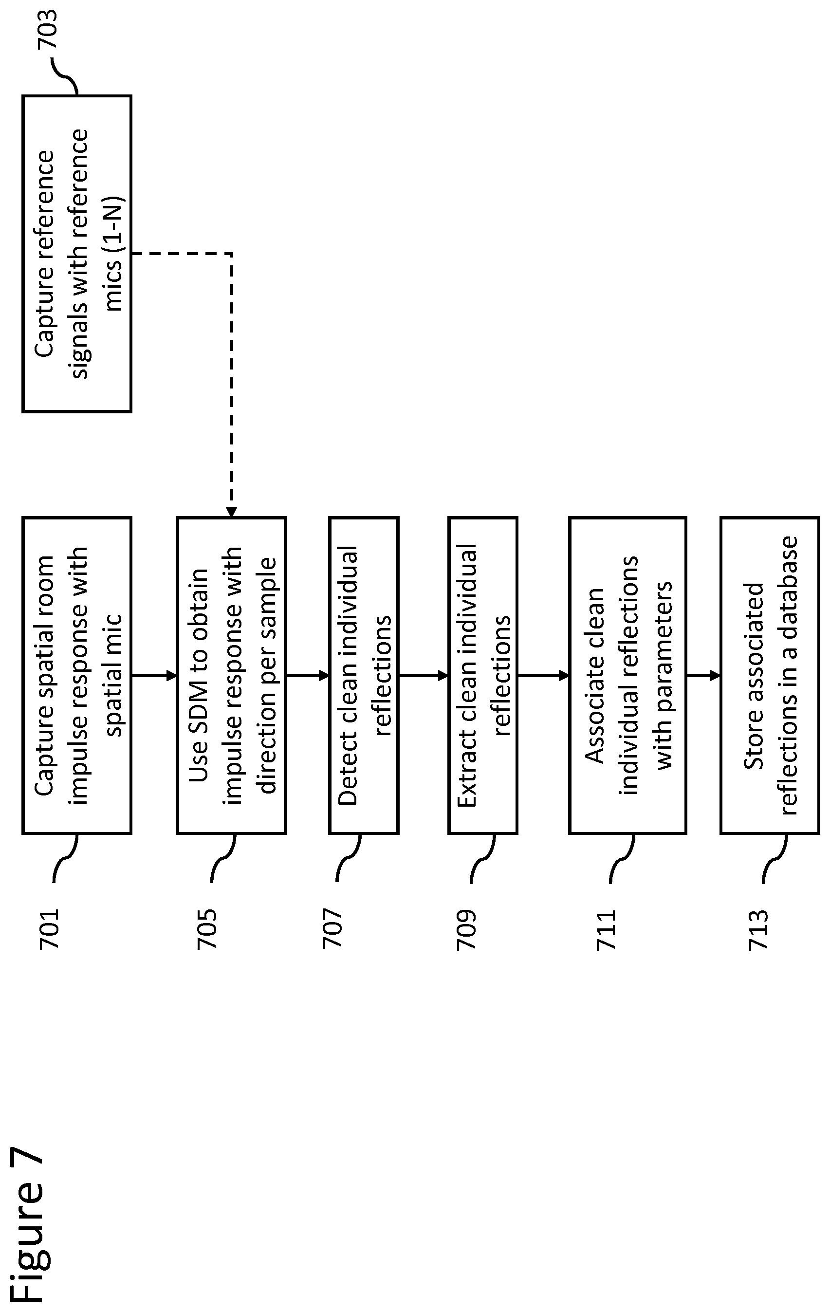 Patent US12328568 Figure 7 – Rendering reverberation