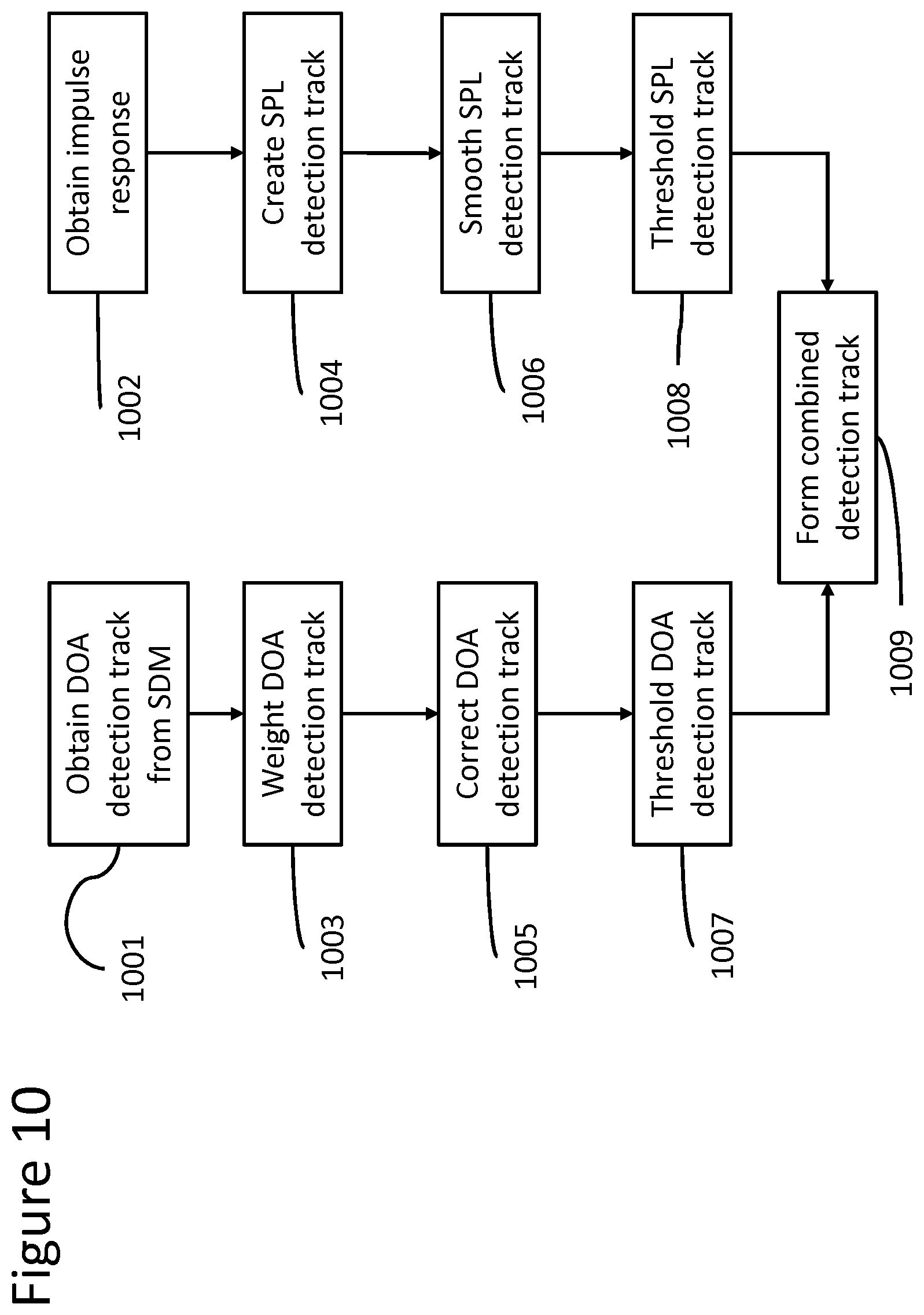 Patent US12328568 Figure 10 – Rendering reverberation