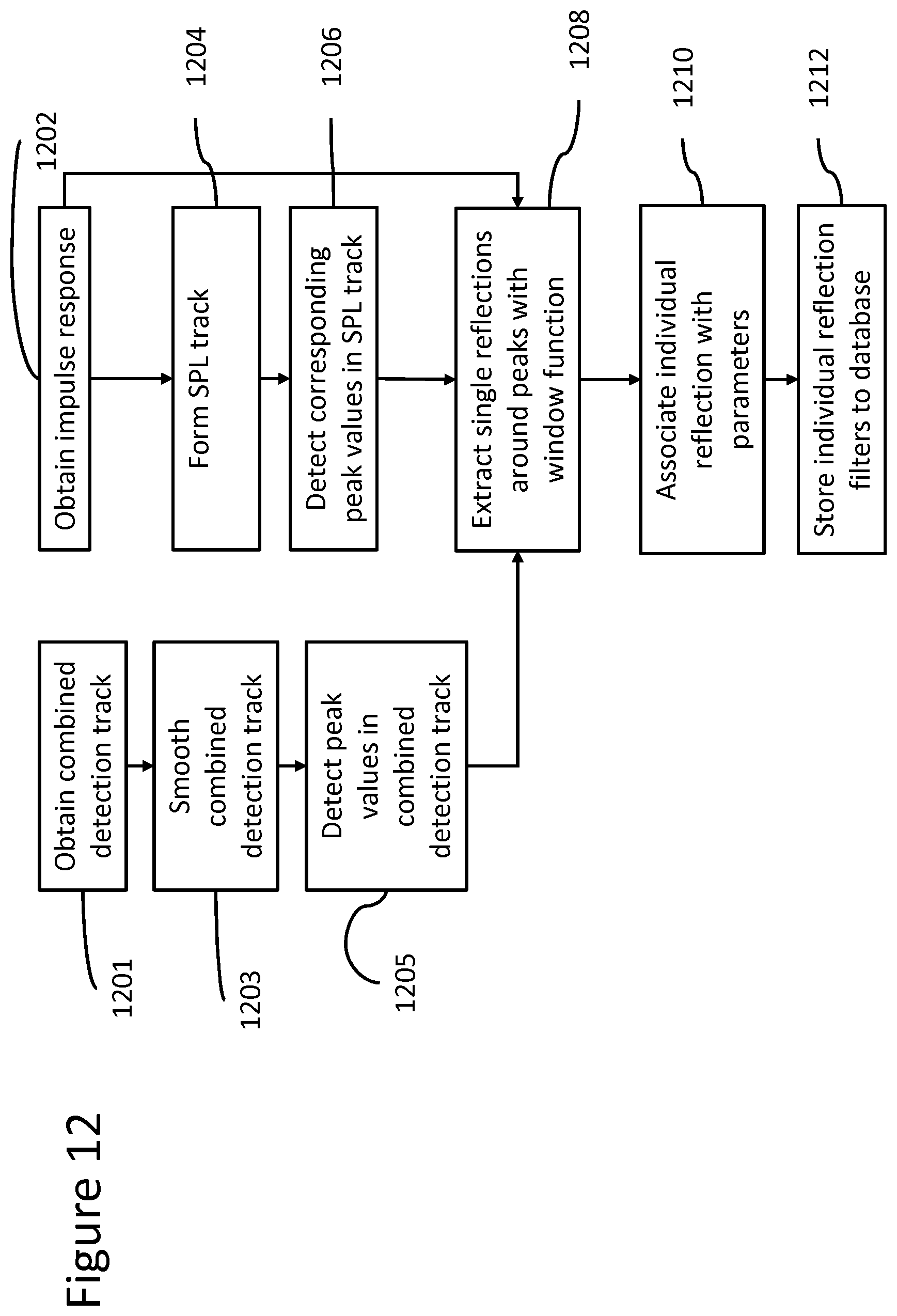Patent US12328568 Figure 12 – Rendering reverberation