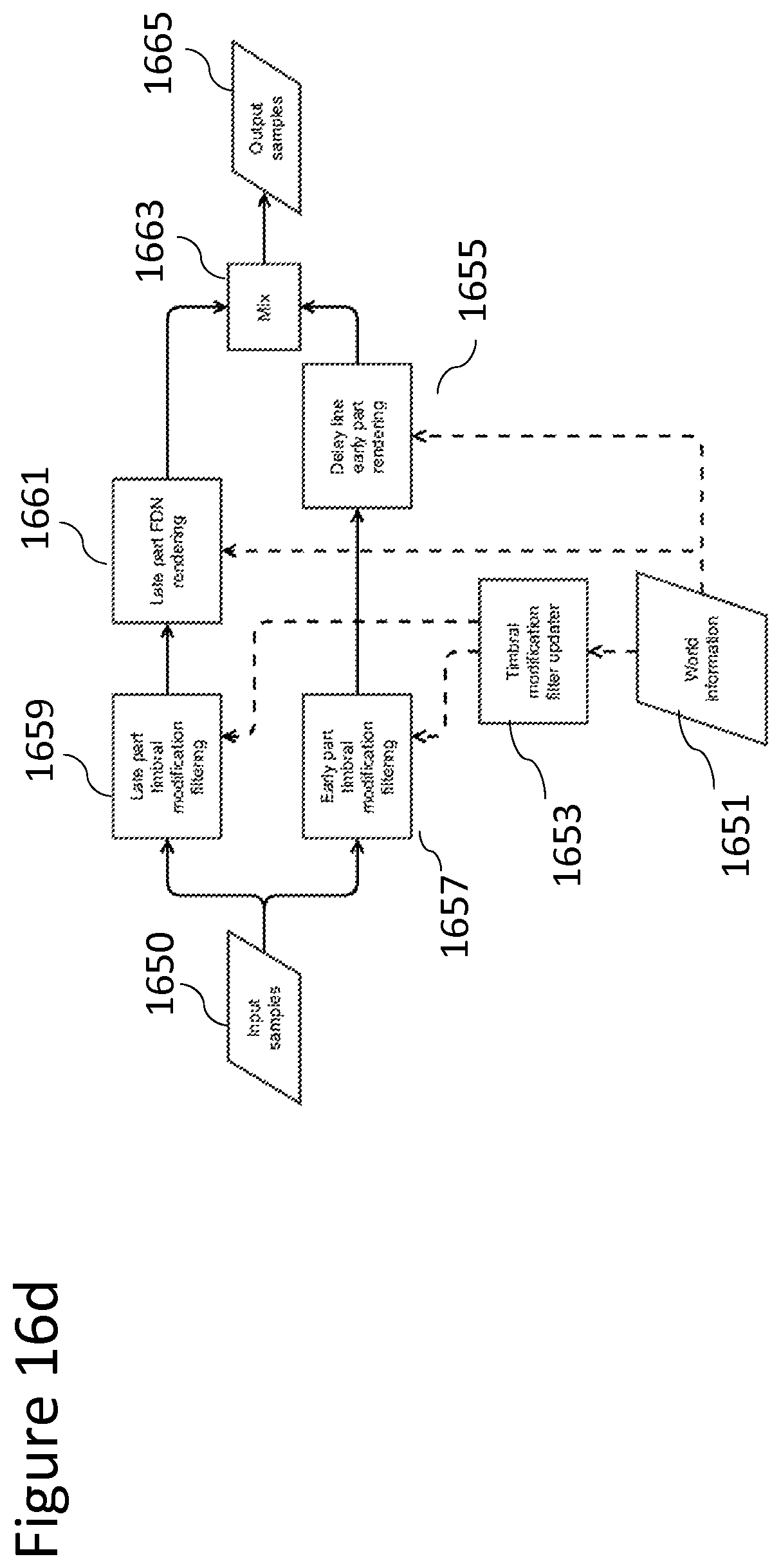 Patent US12328568 Figure 19 – Rendering reverberation