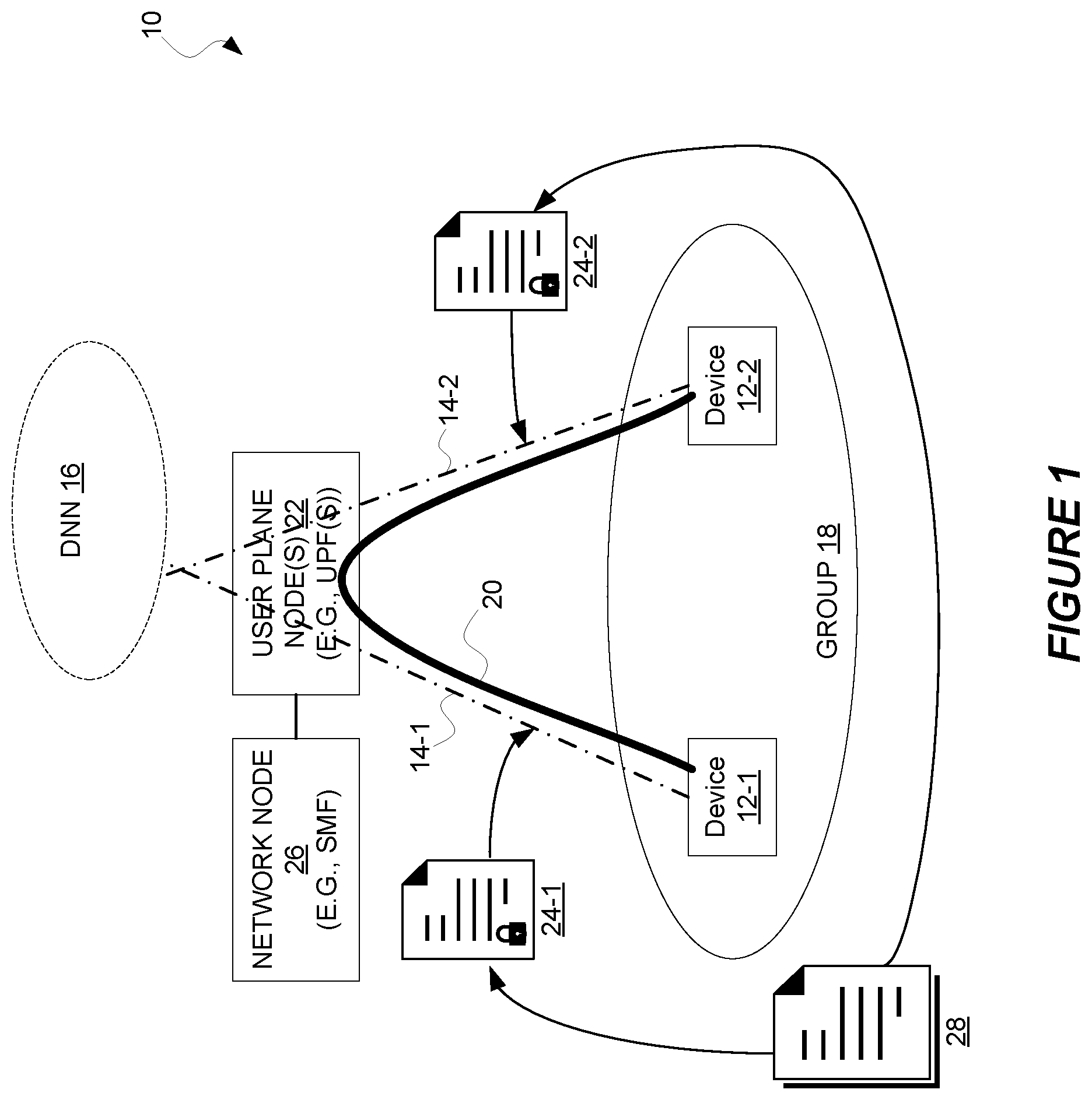 Patent US12328571 — Securing the user plane path for a group communication session based on a security policy common to all devices in the group — Figure 1