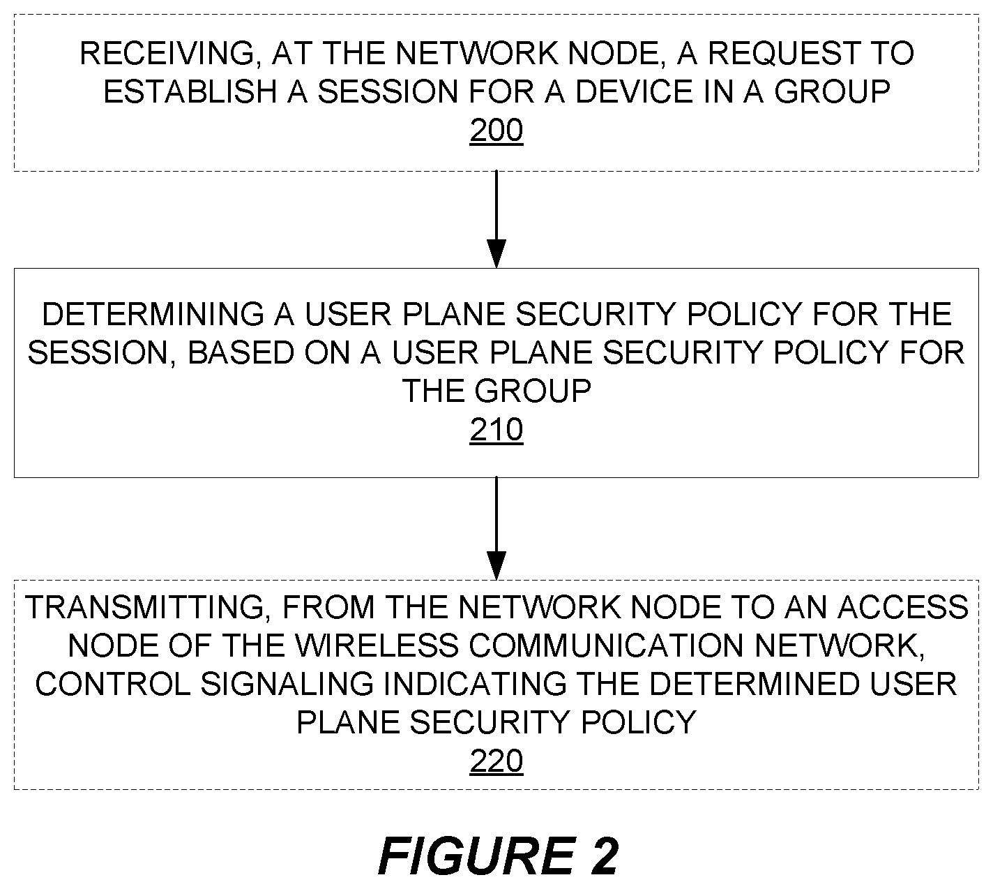 Patent US12328571 Figure 2 – Securing the user plane path for a group communication session based on a security policy common to all devices in the group