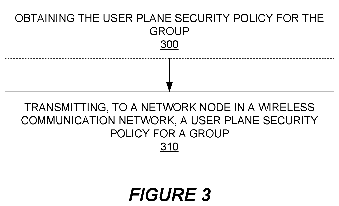 Patent US12328571 Figure 3 – Securing the user plane path for a group communication session based on a security policy common to all devices in the group