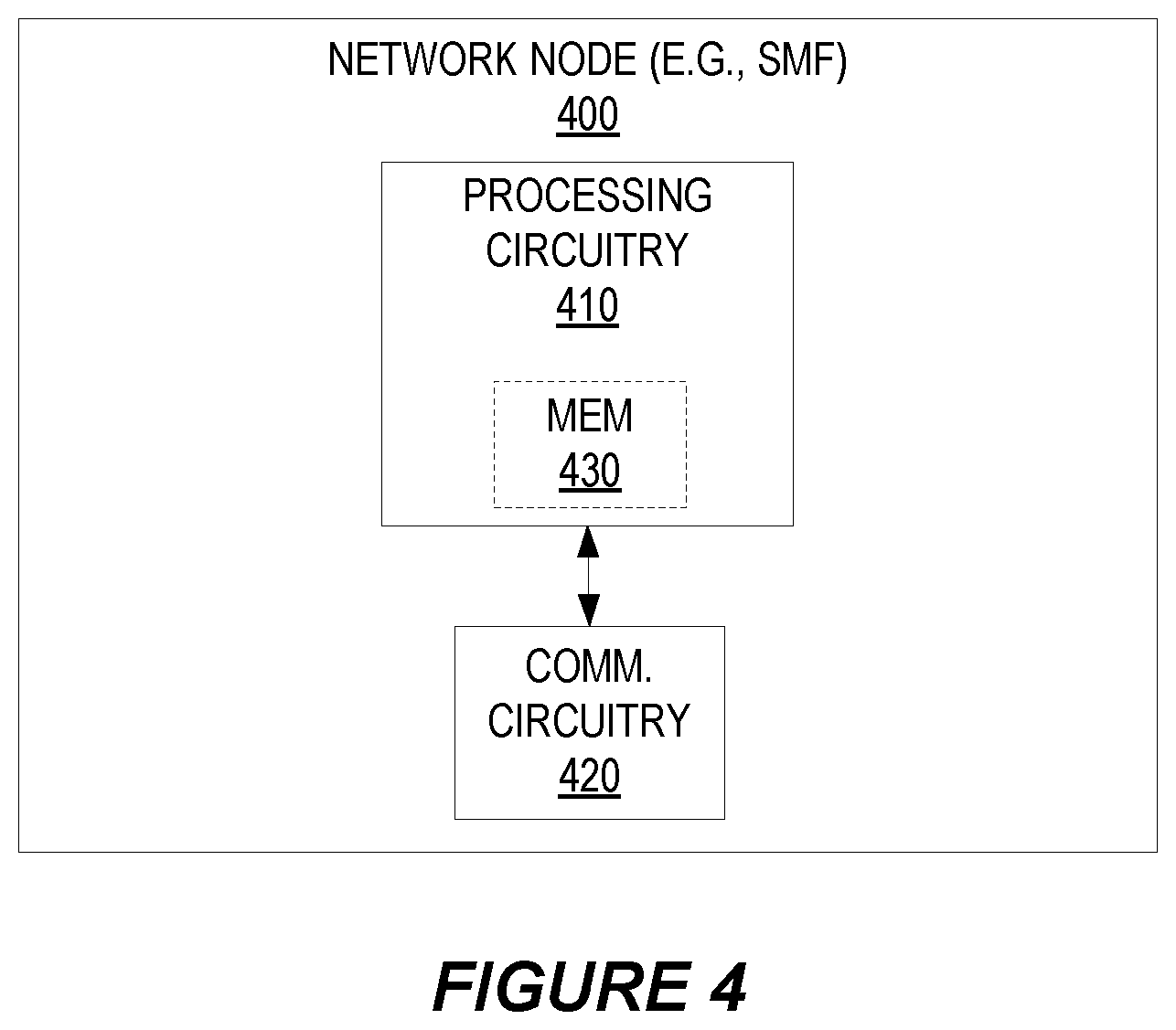 Patent US12328571 Figure 4 – Securing the user plane path for a group communication session based on a security policy common to all devices in the group