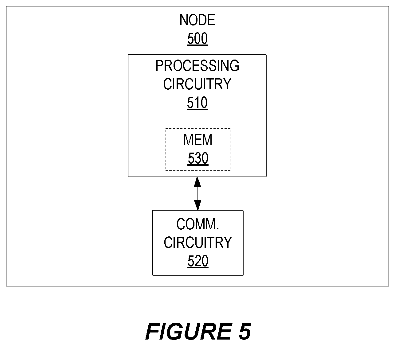 Patent US12328571 Figure 5 – Securing the user plane path for a group communication session based on a security policy common to all devices in the group