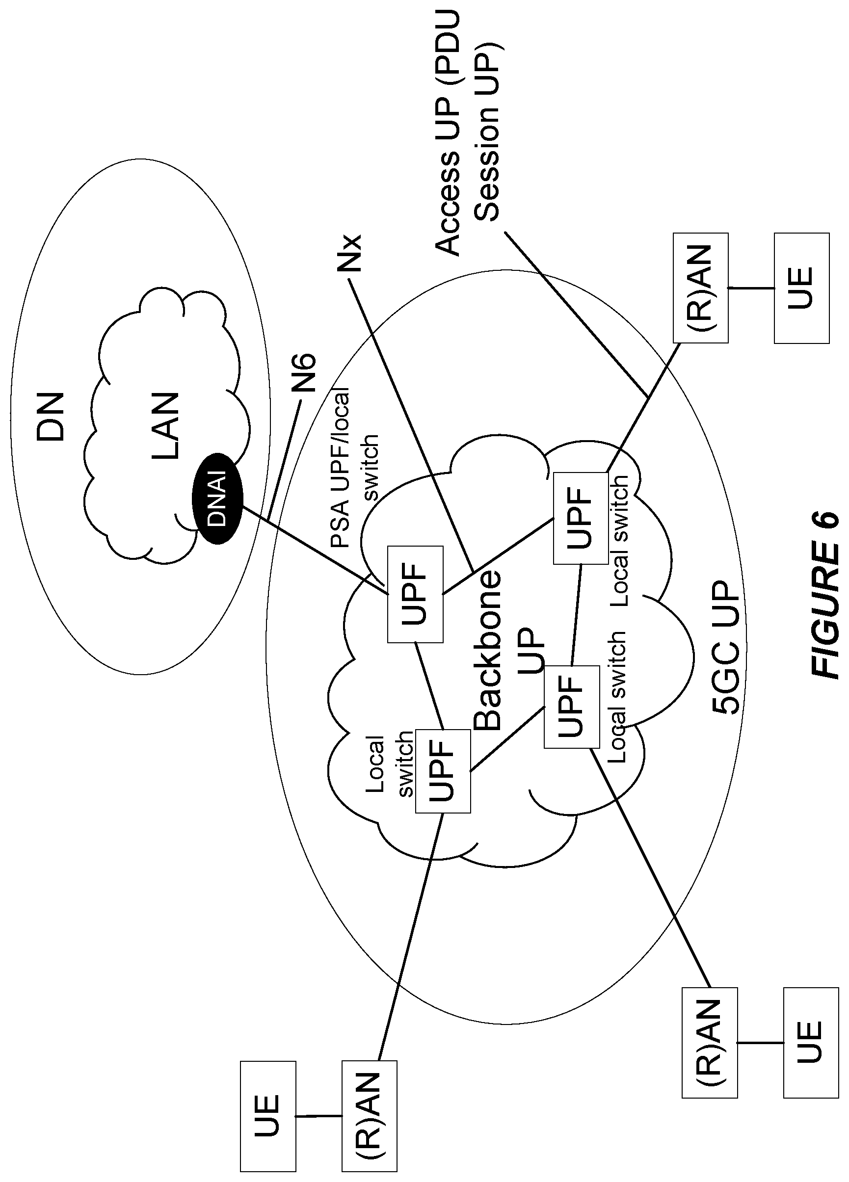 Patent US12328571 Figure 6 – Securing the user plane path for a group communication session based on a security policy common to all devices in the group