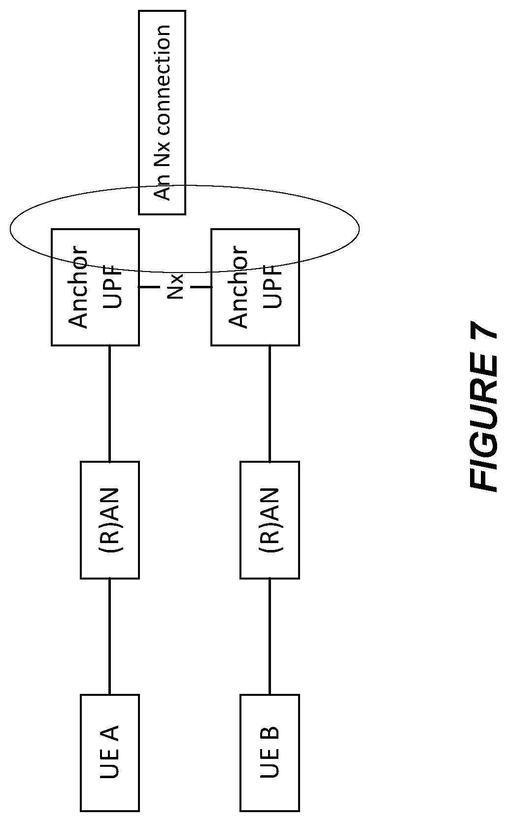 Patent US12328571 Figure 7 – Securing the user plane path for a group communication session based on a security policy common to all devices in the group