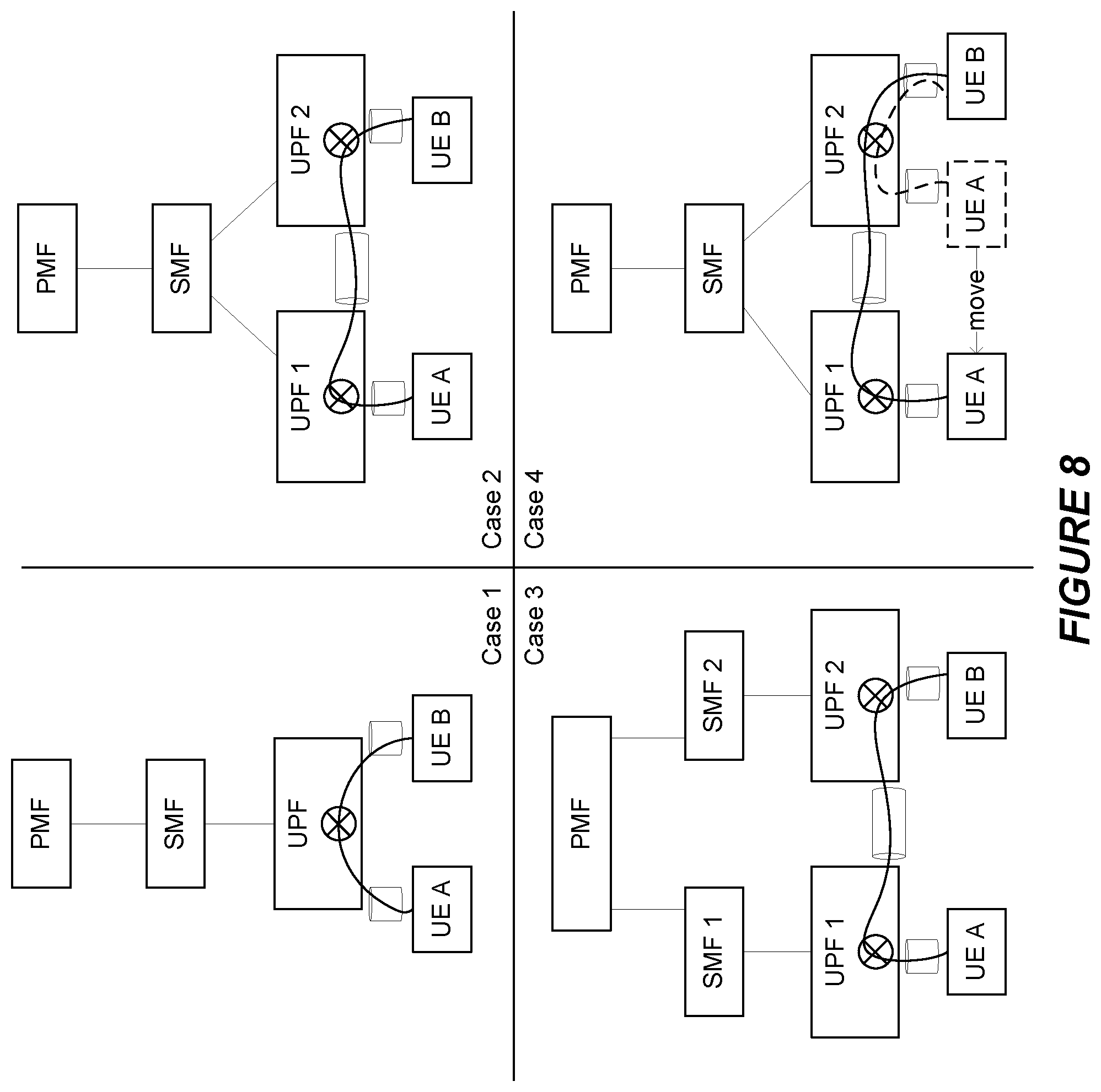 Patent US12328571 Figure 8 – Securing the user plane path for a group communication session based on a security policy common to all devices in the group