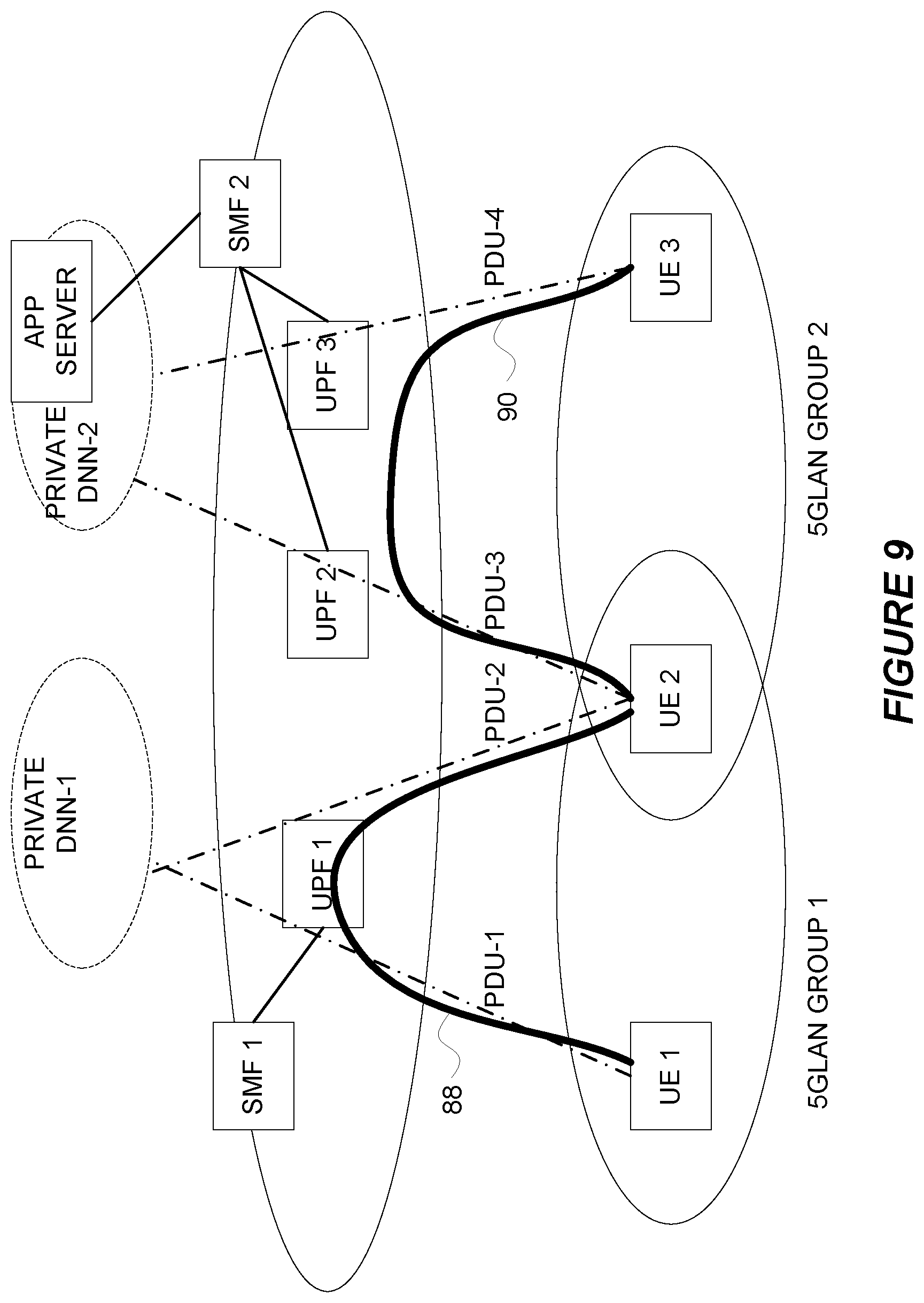 Patent US12328571 Figure 9 – Securing the user plane path for a group communication session based on a security policy common to all devices in the group