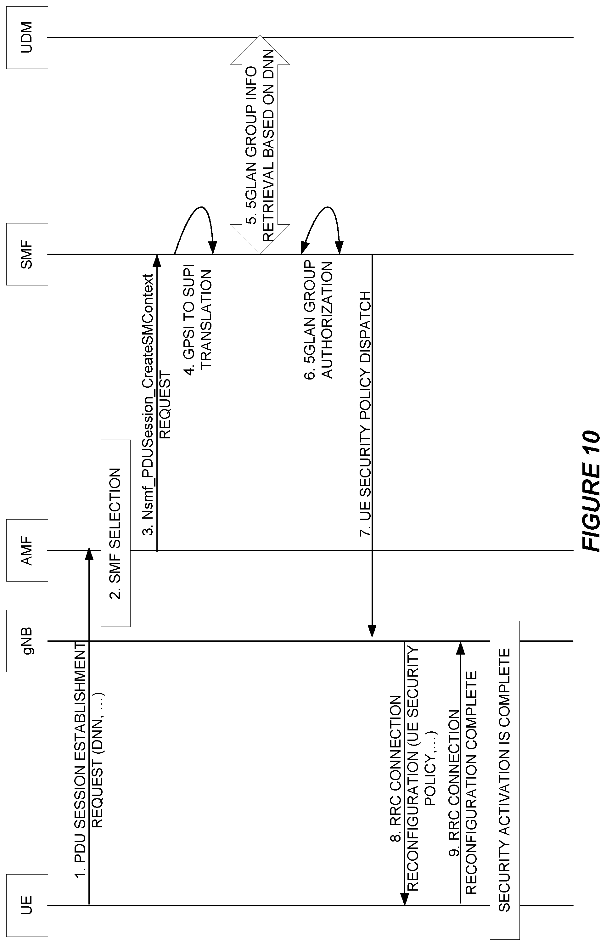 Patent US12328571 Figure 10 – Securing the user plane path for a group communication session based on a security policy common to all devices in the group