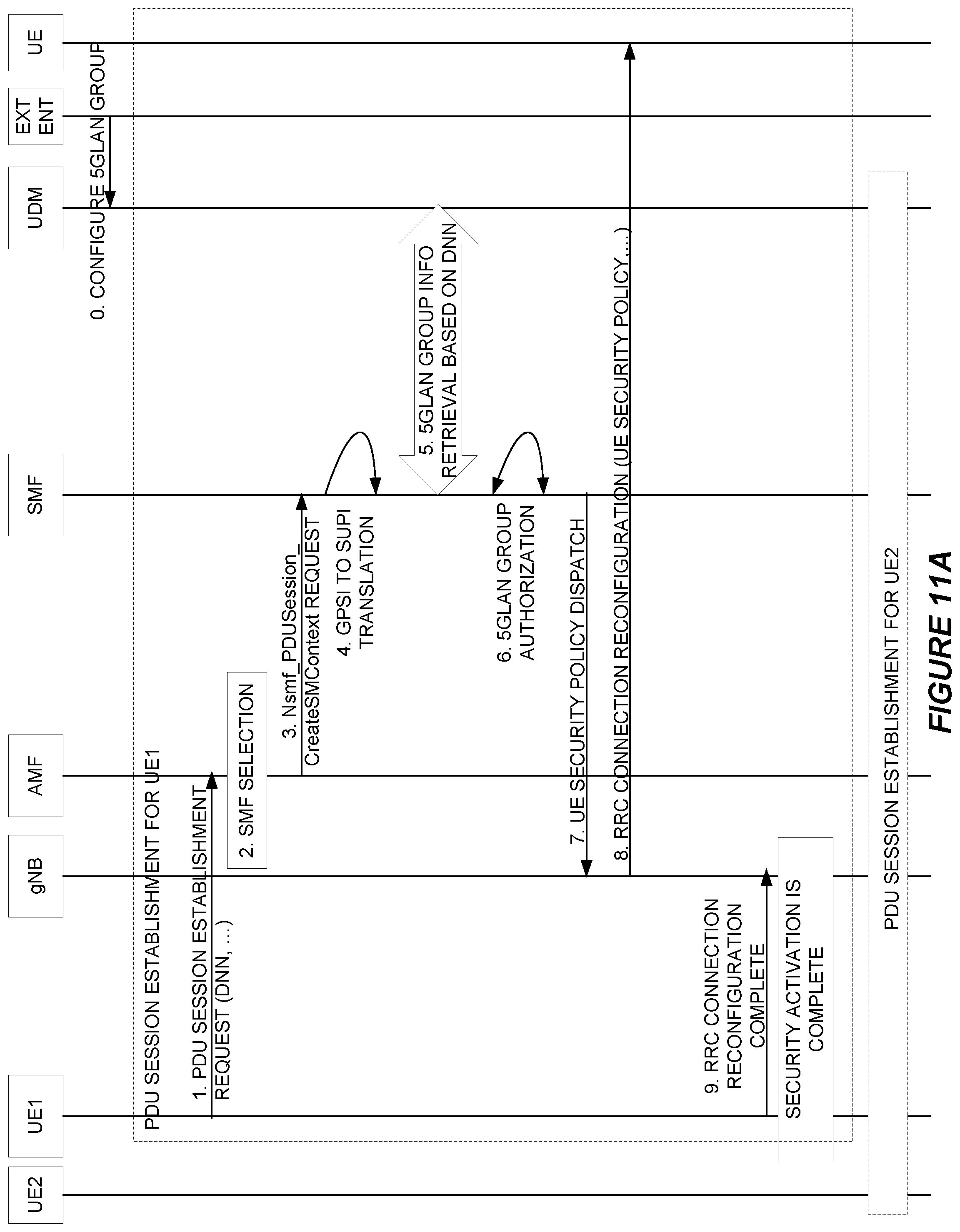 Patent US12328571 Figure 11 – Securing the user plane path for a group communication session based on a security policy common to all devices in the group