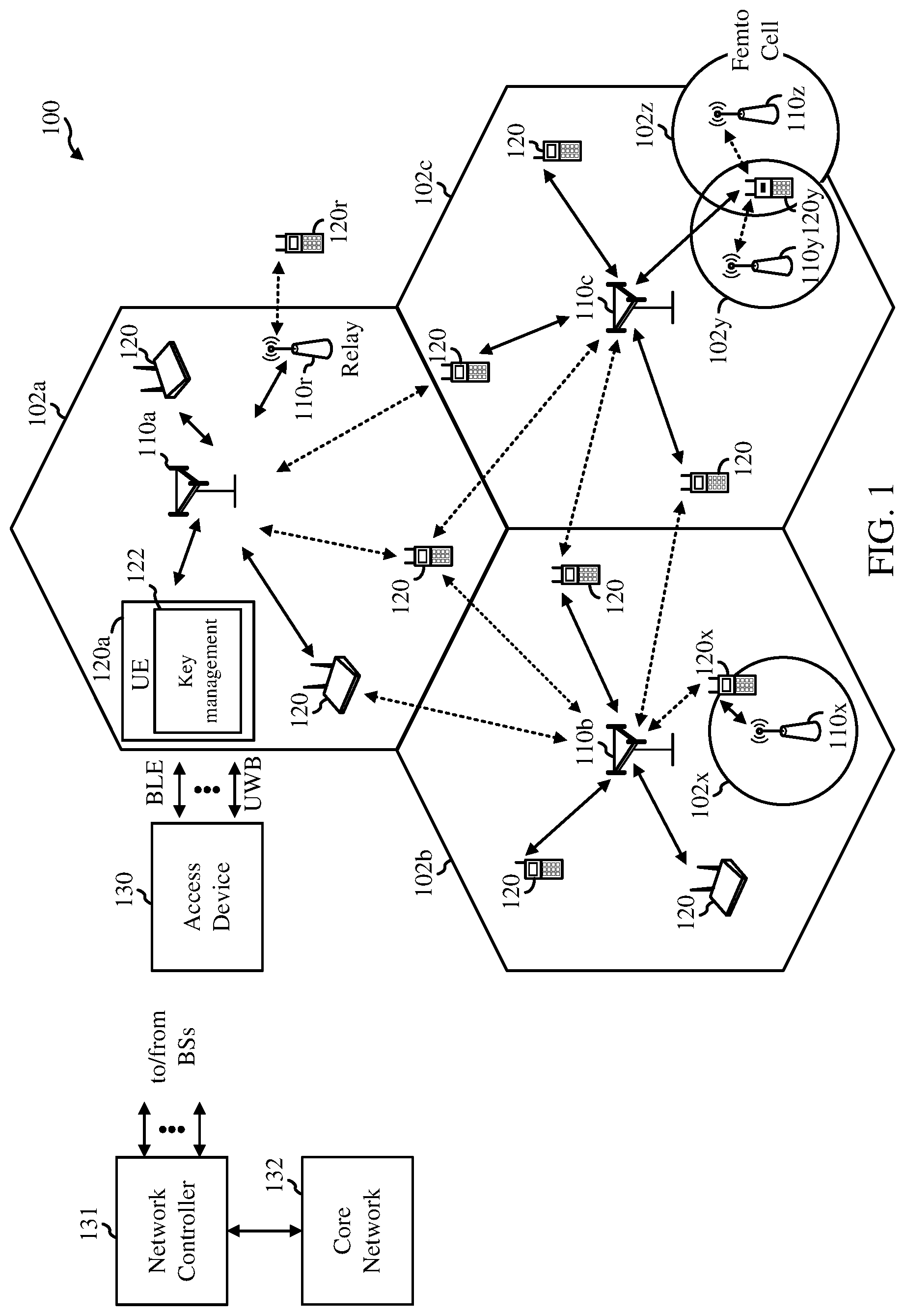 Patent US12328572 Figure 1 – Digital key derivation distribution between a secure element and ultra-wide band module
