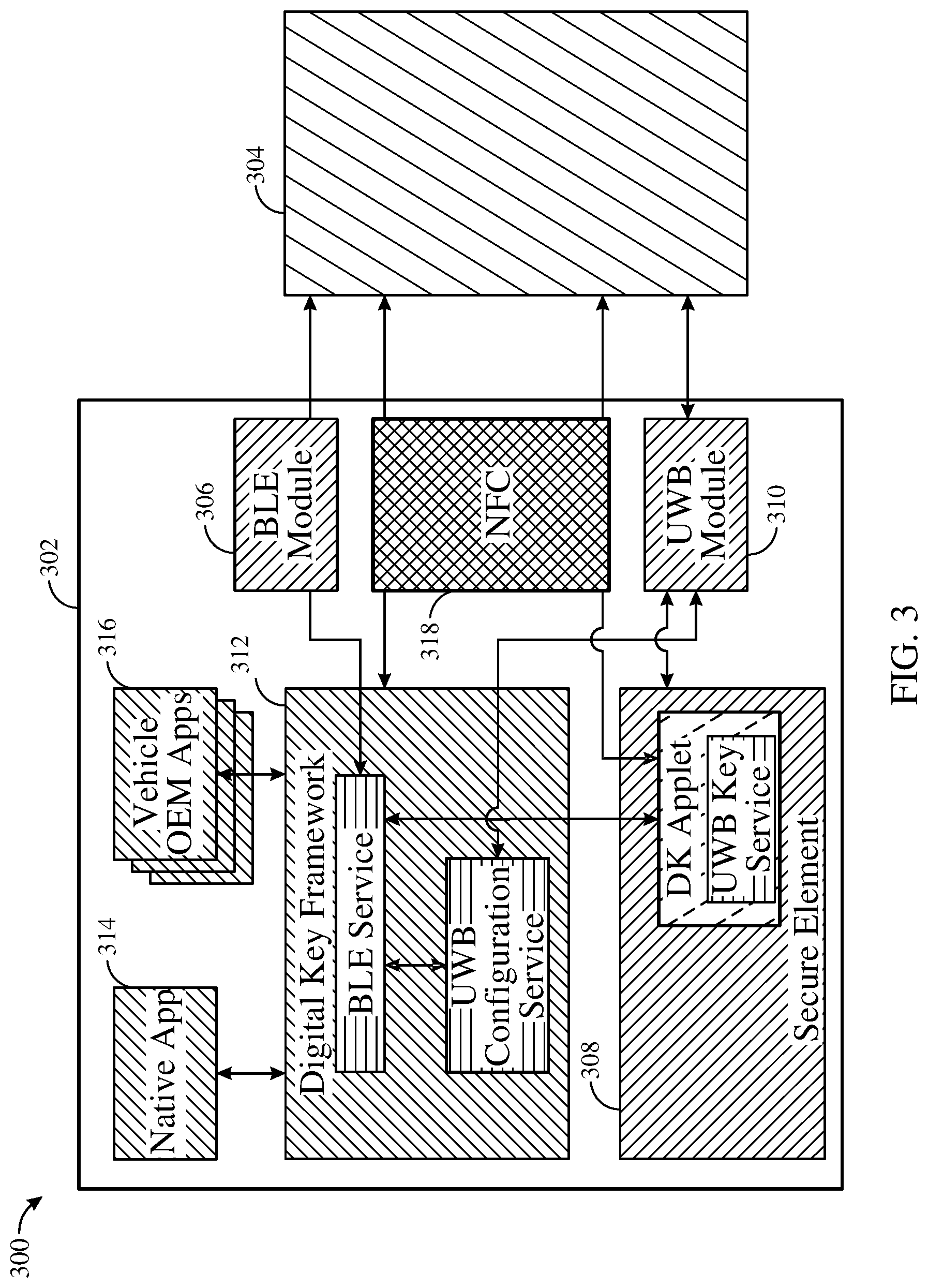 Patent US12328572 Figure 3 – Digital key derivation distribution between a secure element and ultra-wide band module